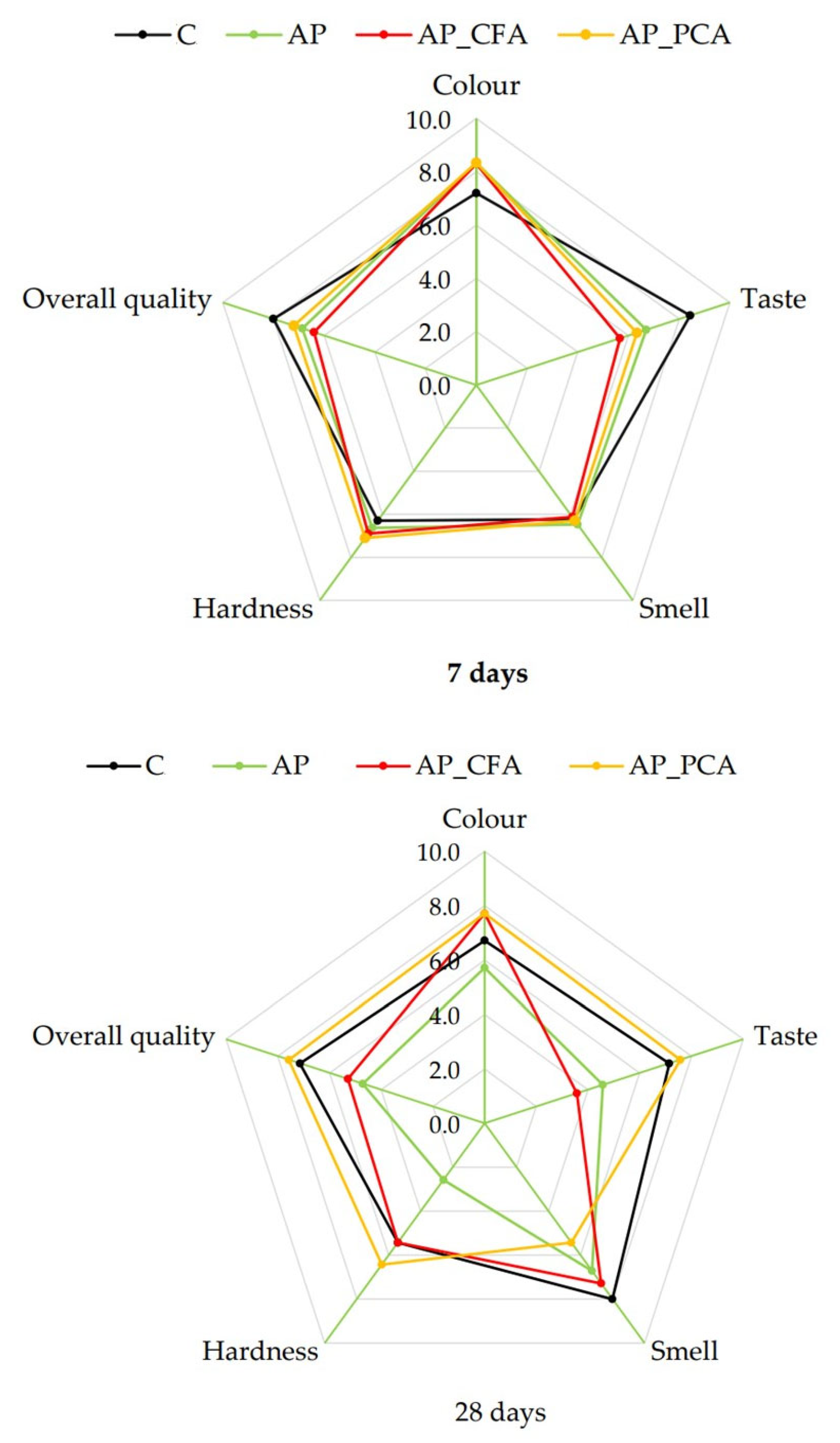 Processes 13 03821 g006