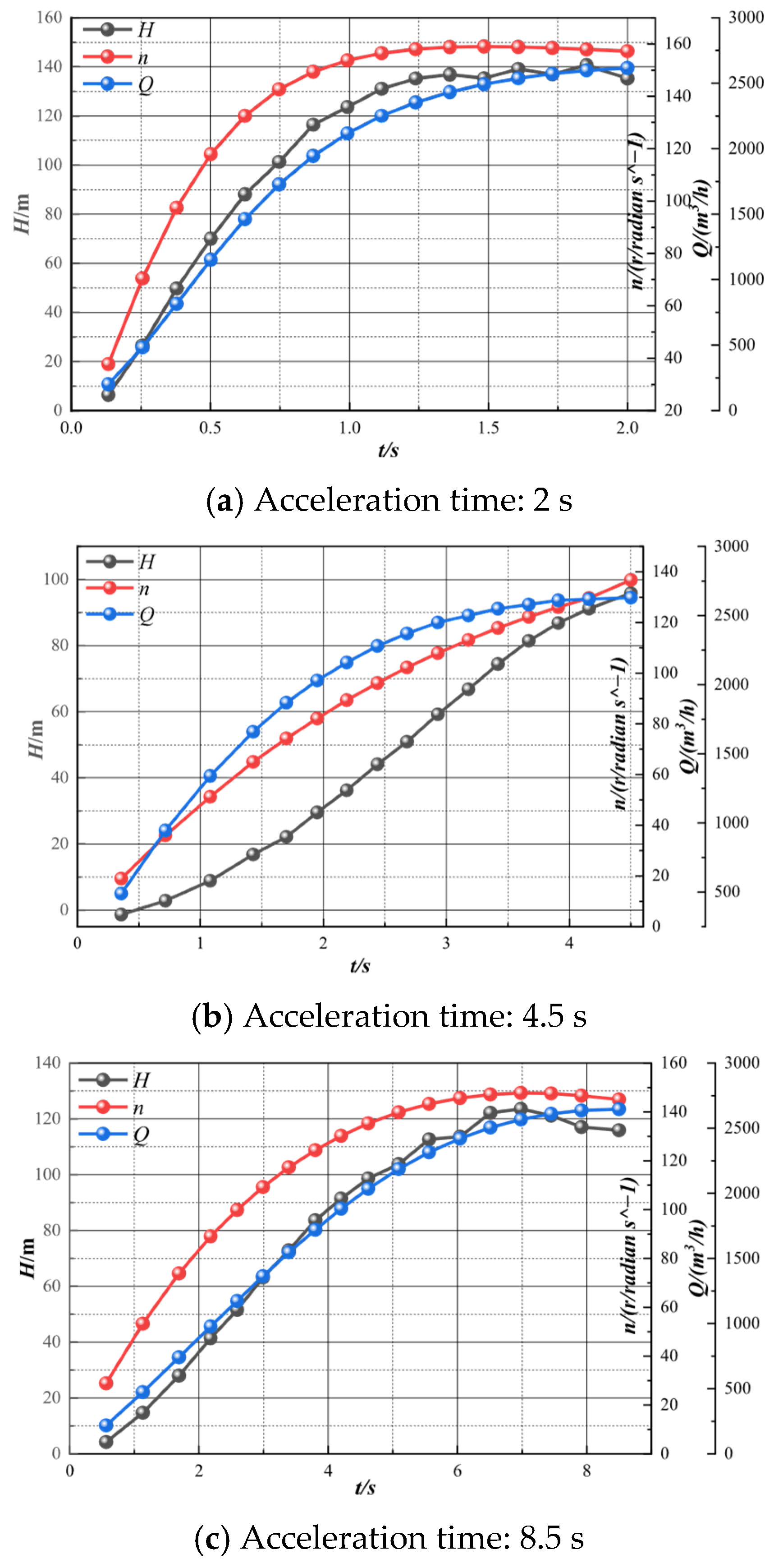 Processes 13 03828 g009 Processes 13 03828 g009