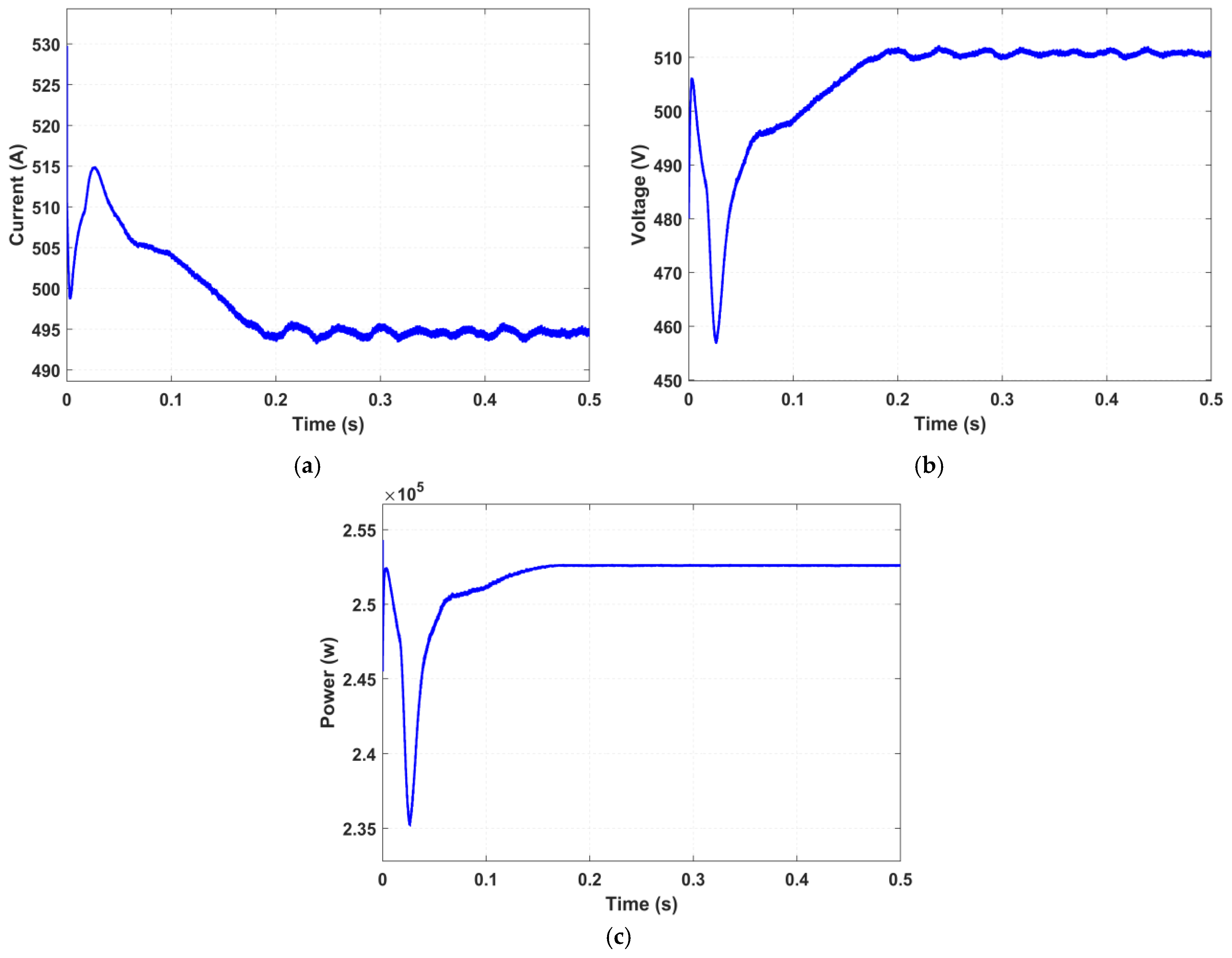 Processes 13 03831 g007 Processes 13 03831 g007