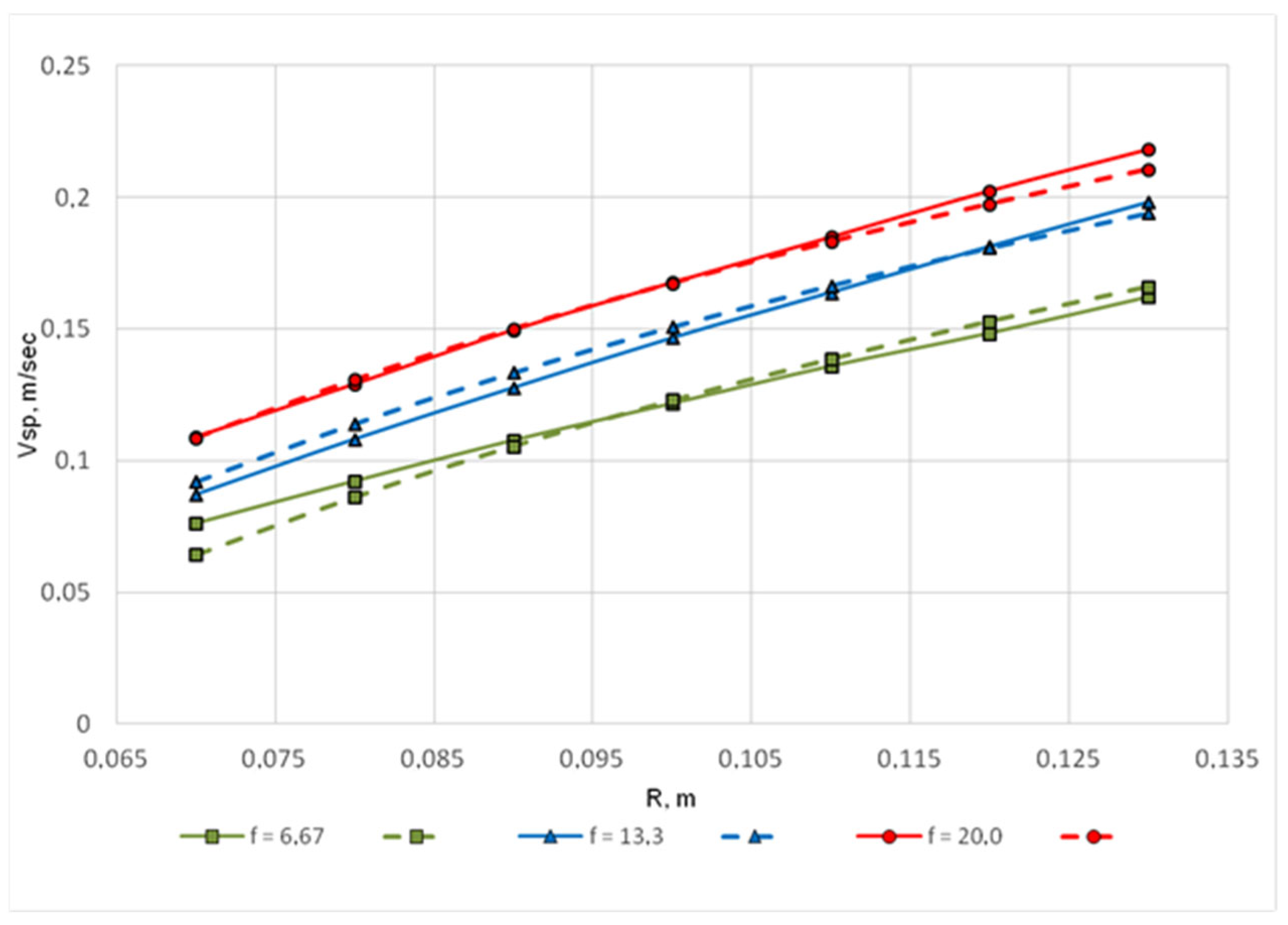 Processes 13 03833 g005