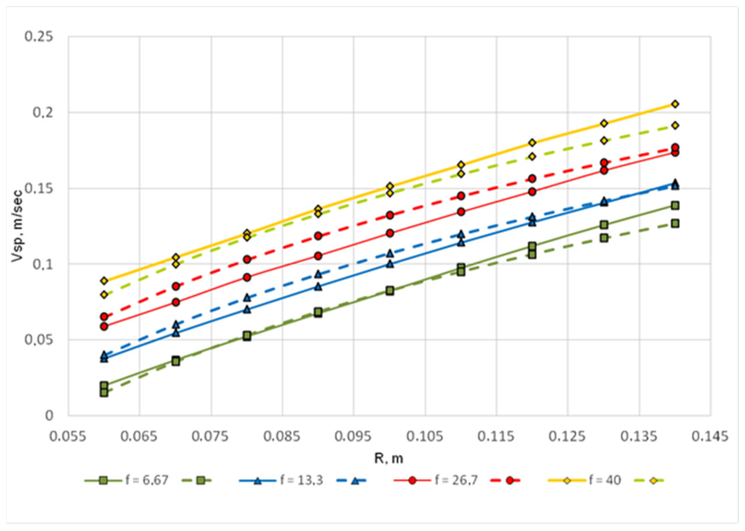 Processes 13 03833 g006