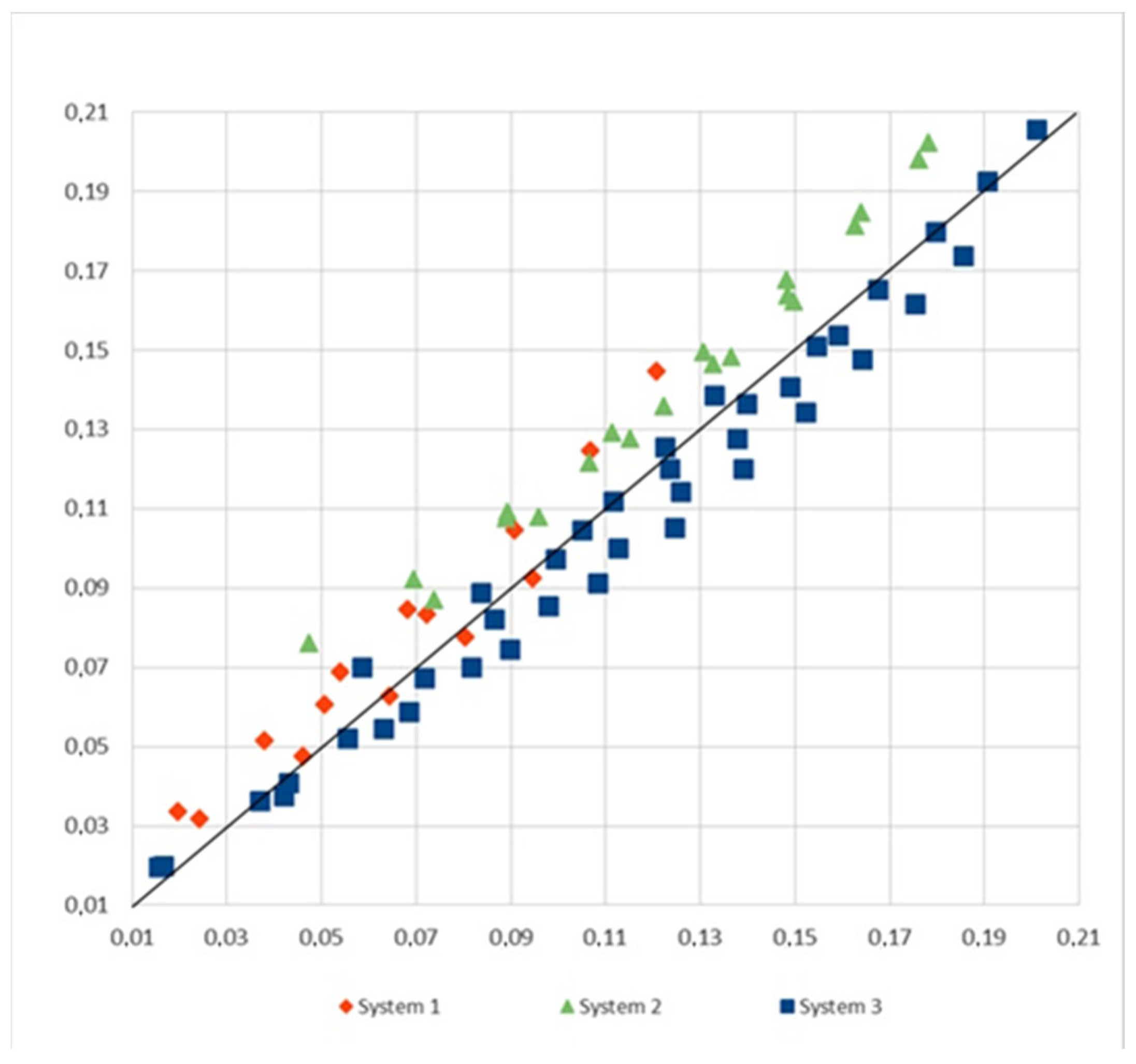 Processes 13 03833 g007