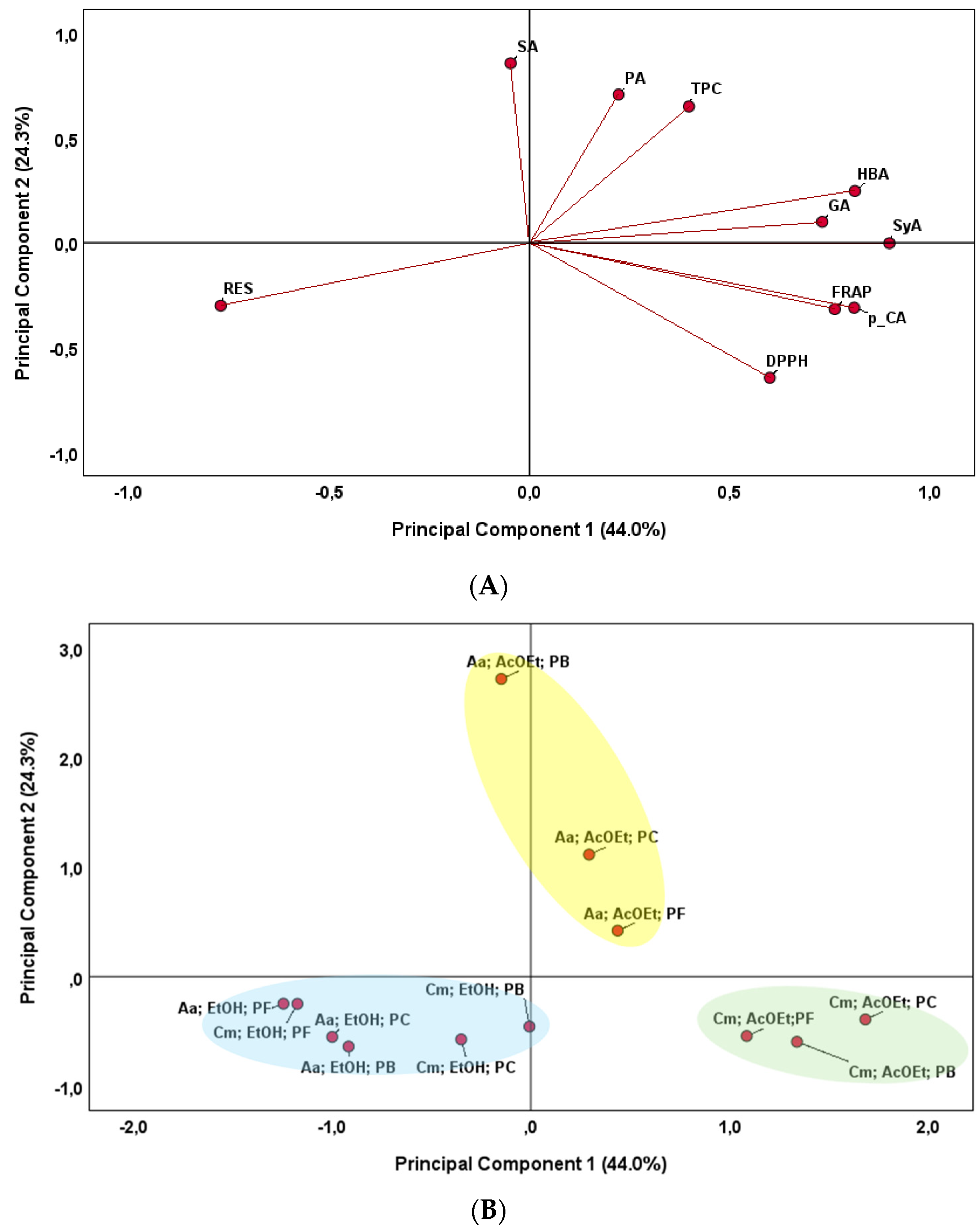 Processes 13 03834 g003