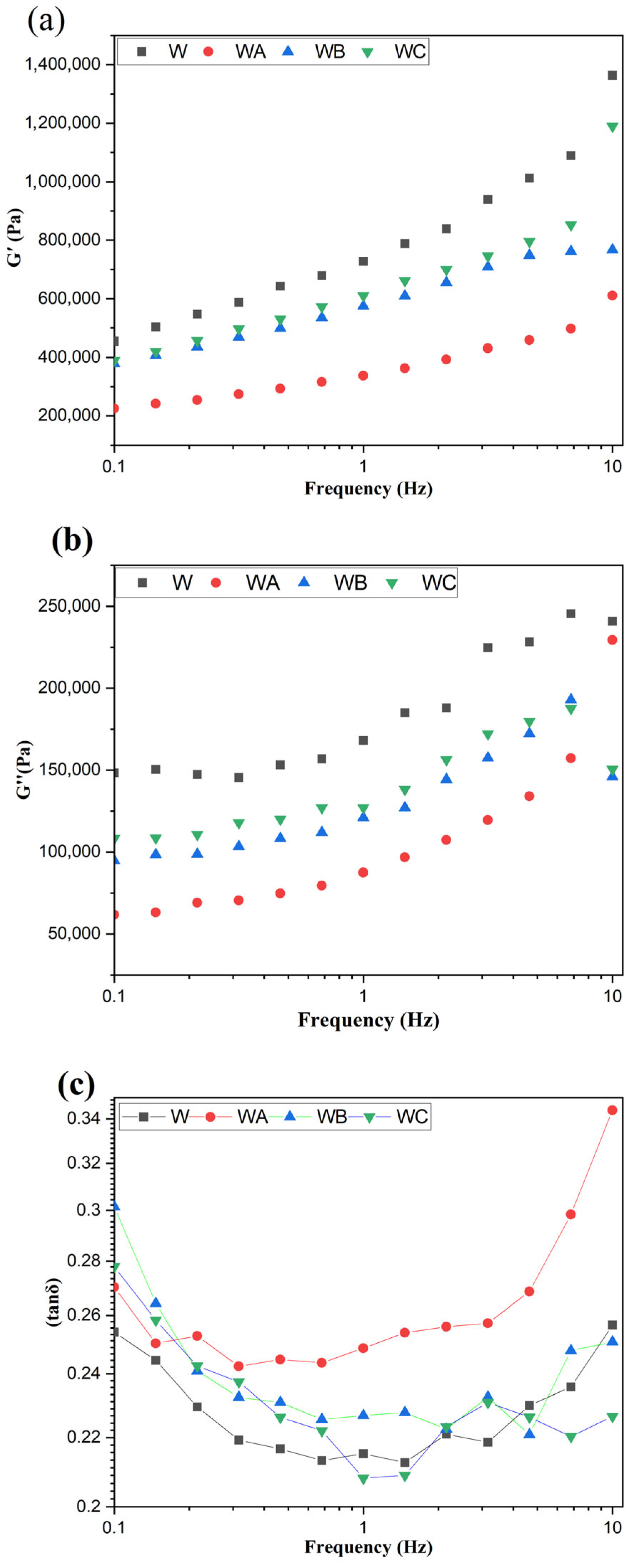 Processes 13 03840 g002