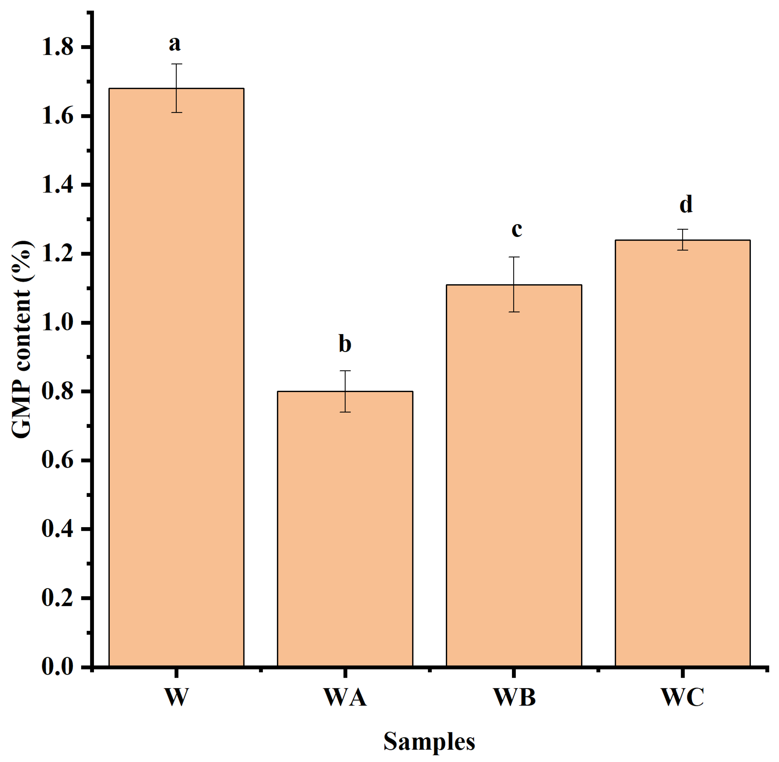 Processes 13 03840 g003