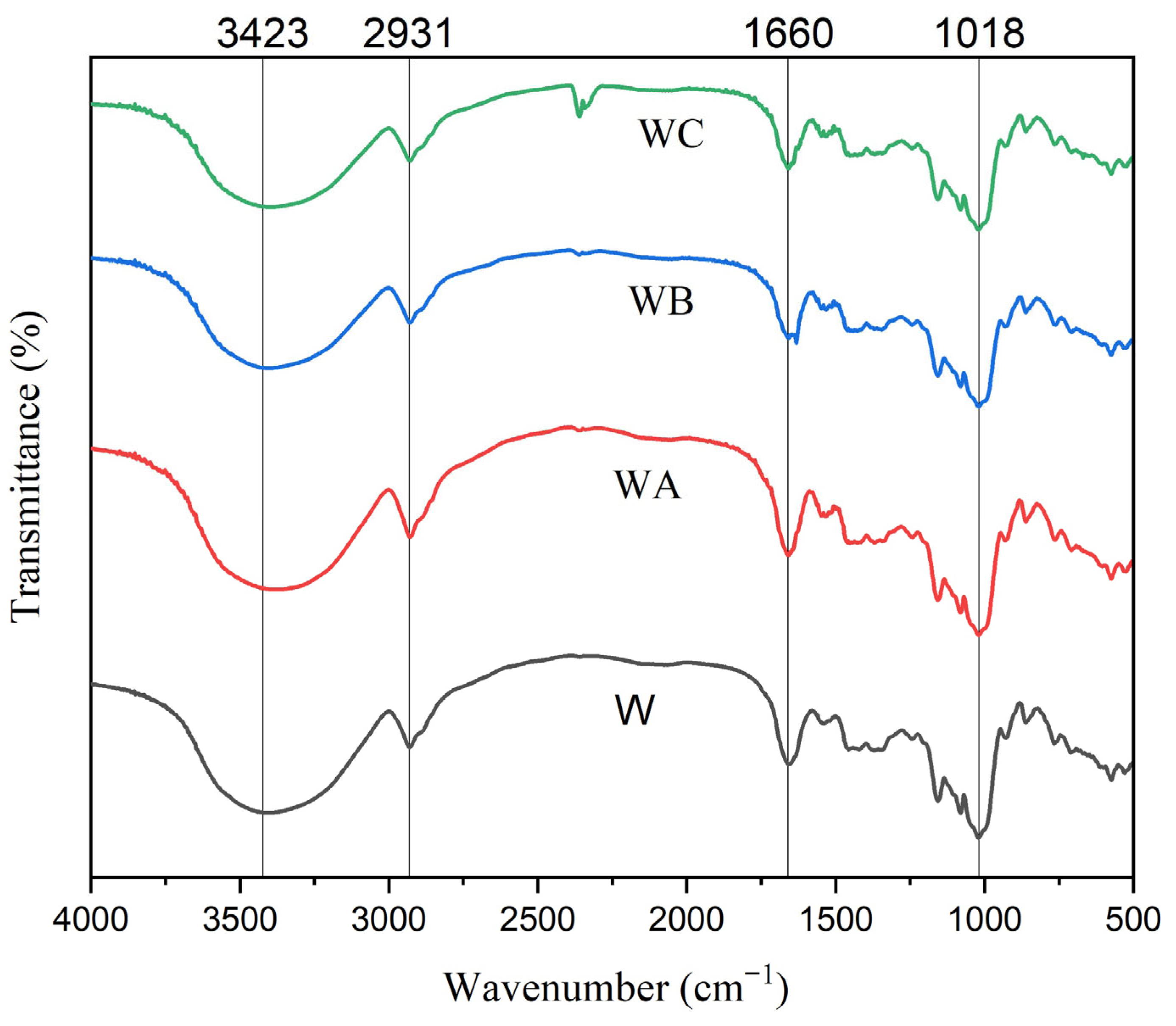 Processes 13 03840 g004