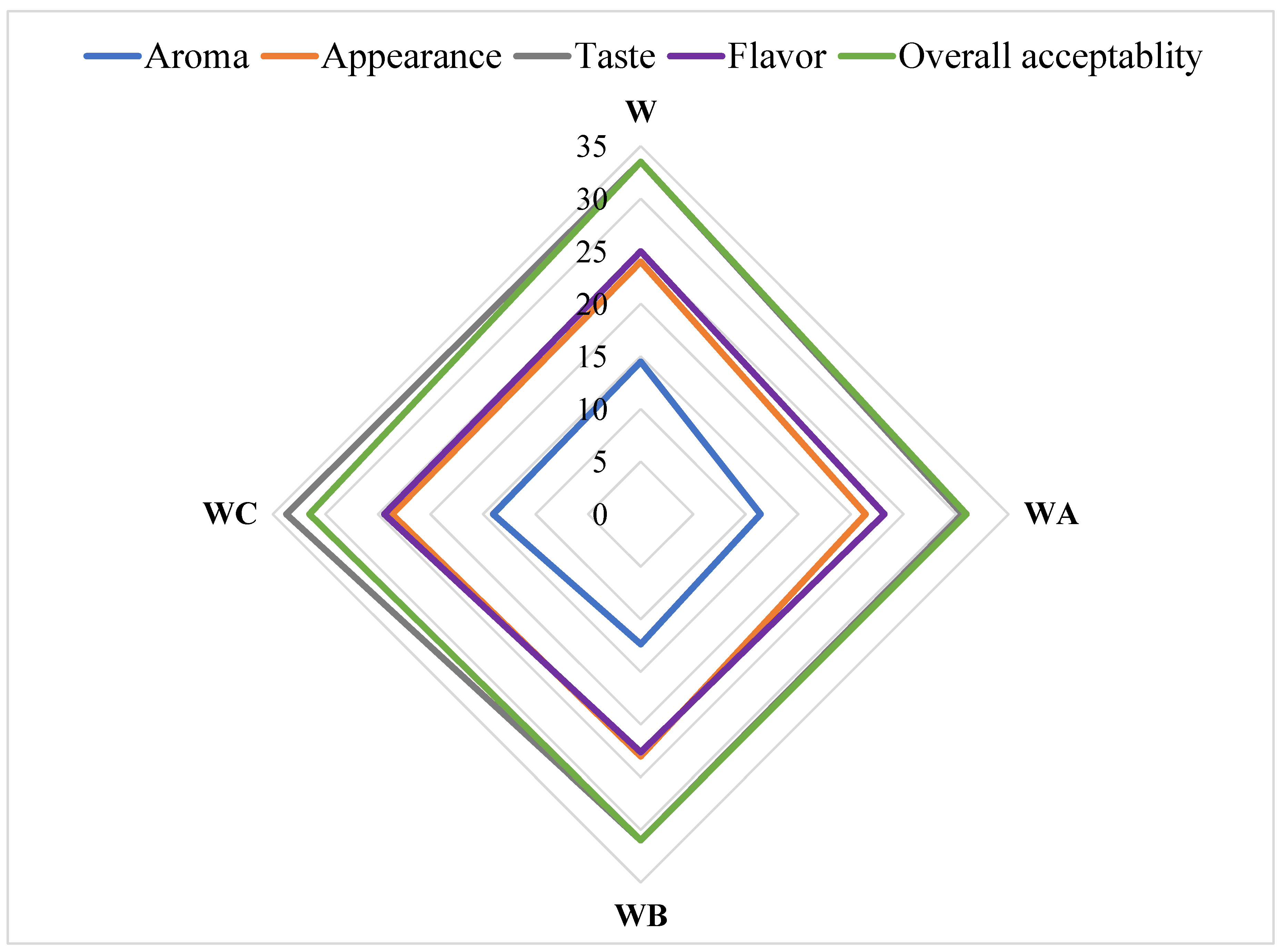 Processes 13 03840 g006