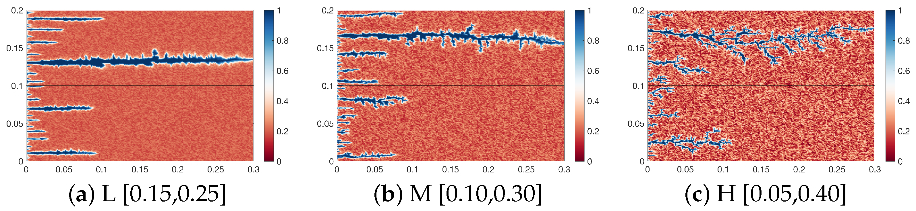 Processes 13 03852 g006