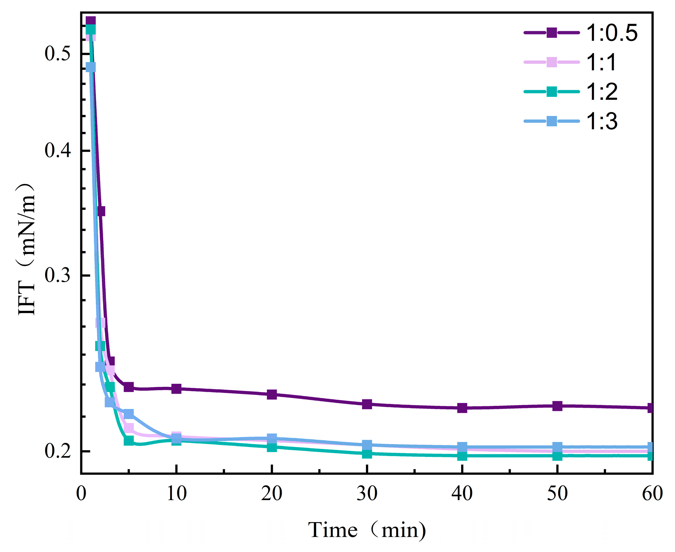 Processes 13 03862 g007 Processes 13 03862 g007