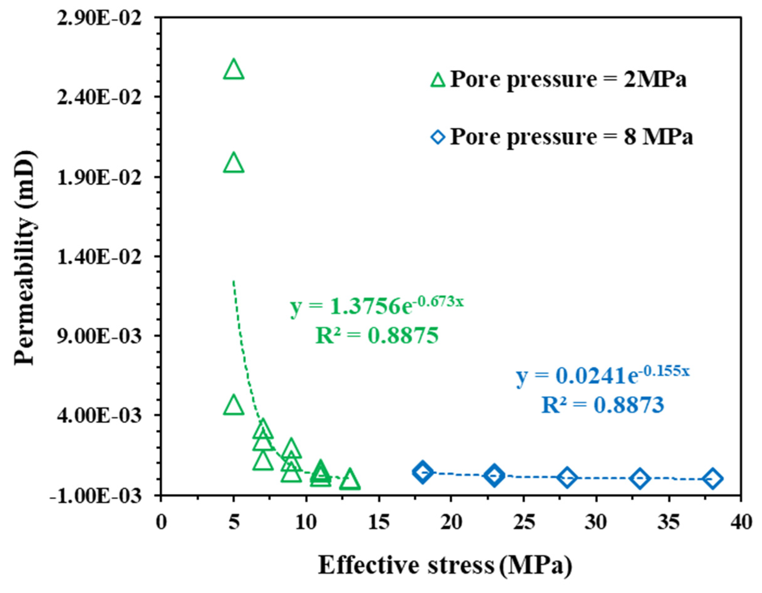 Processes 13 03863 g003 Processes 13 03863 g003