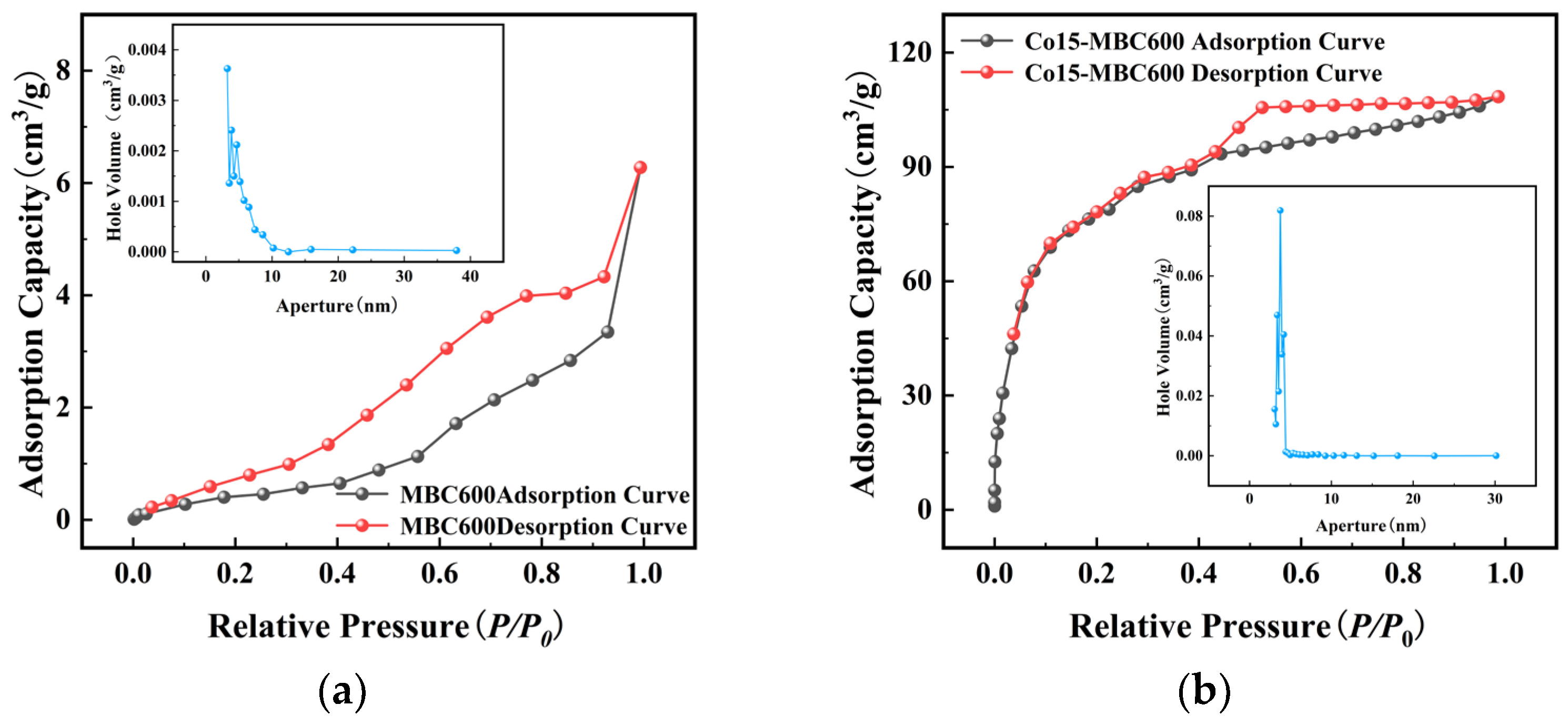 Processes 13 03867 g004