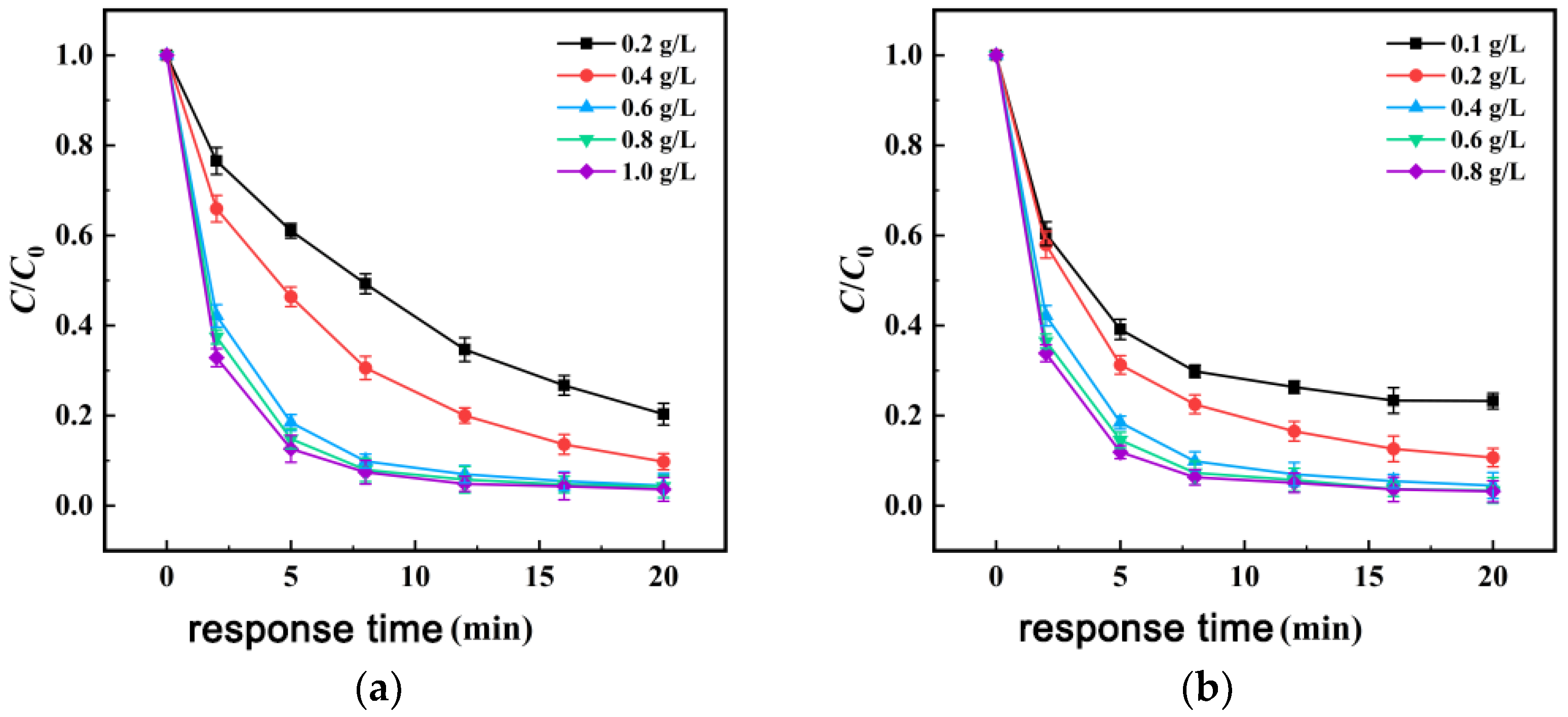 Processes 13 03867 g009