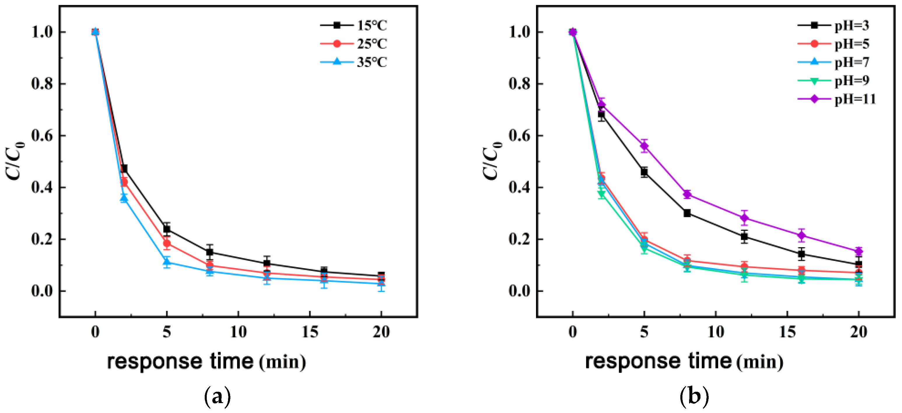 Processes 13 03867 g010