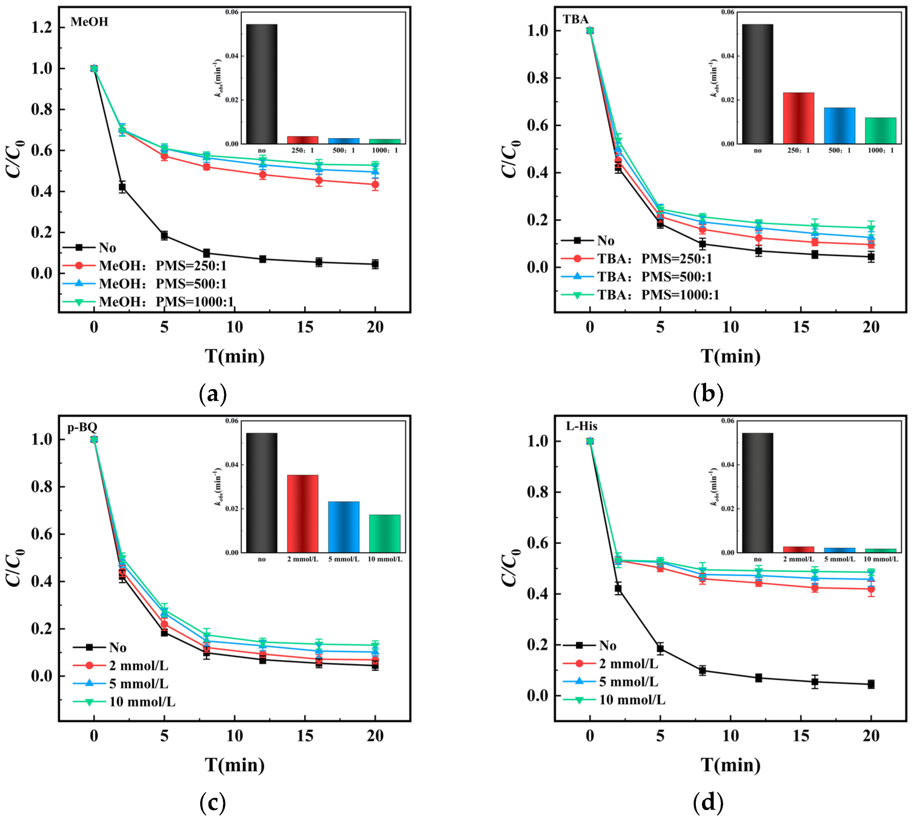 Processes 13 03867 g013