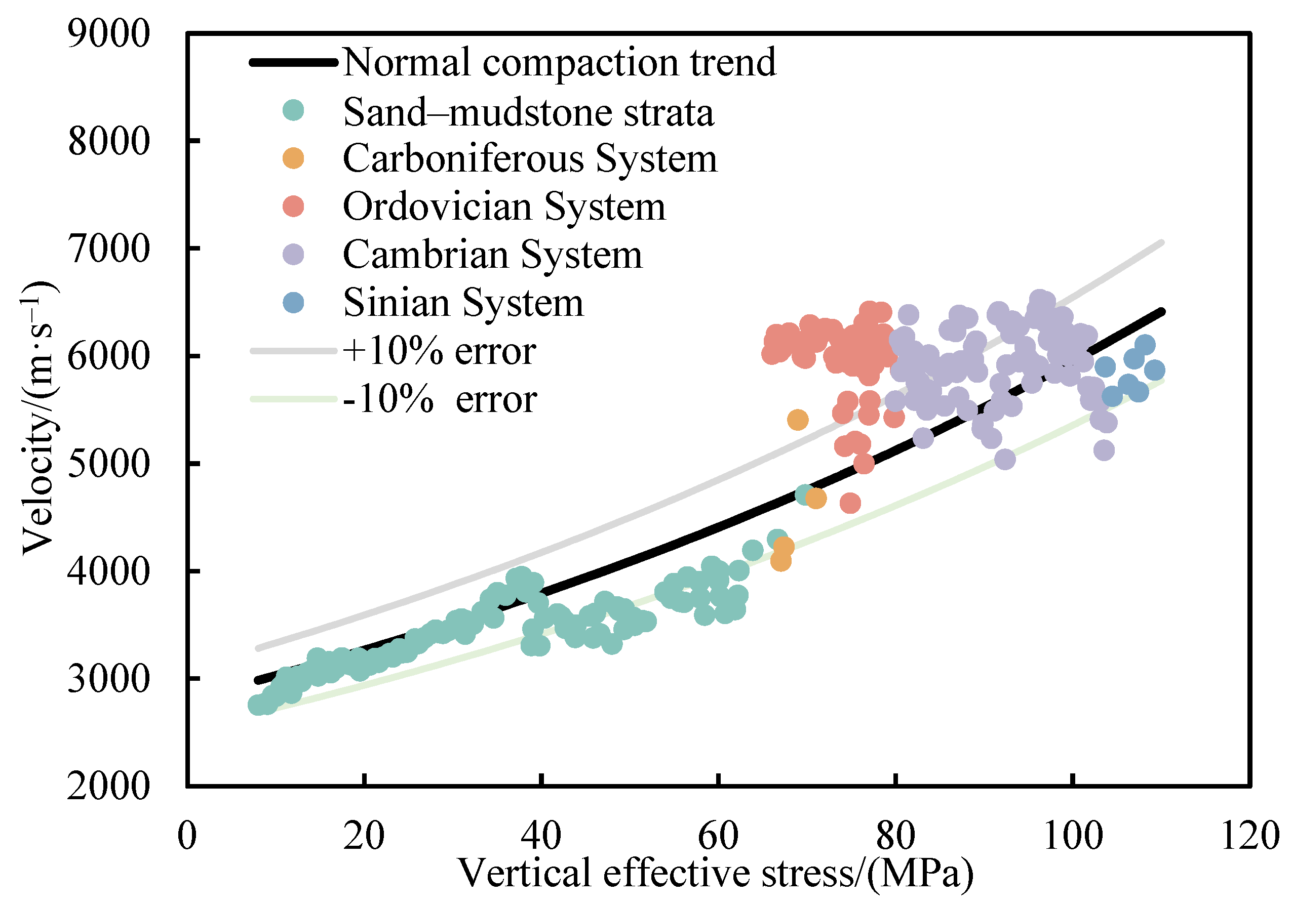 Processes 13 03869 g004 Processes 13 03869 g004