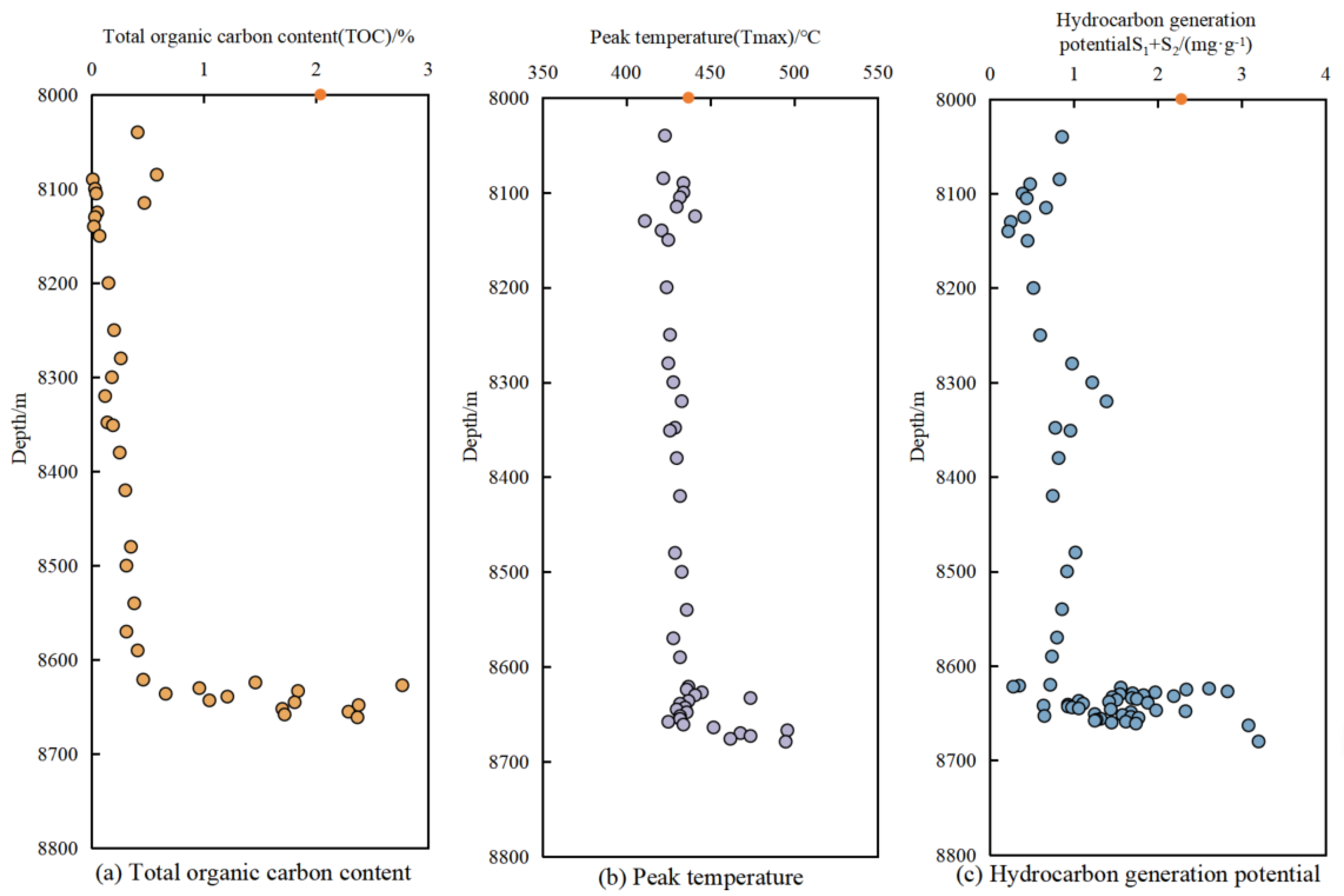 Processes 13 03869 g006 Processes 13 03869 g006