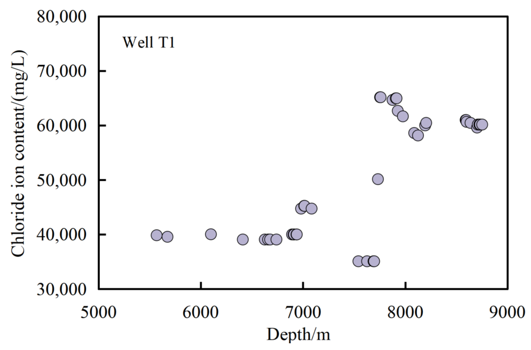 Processes 13 03869 g007 Processes 13 03869 g007