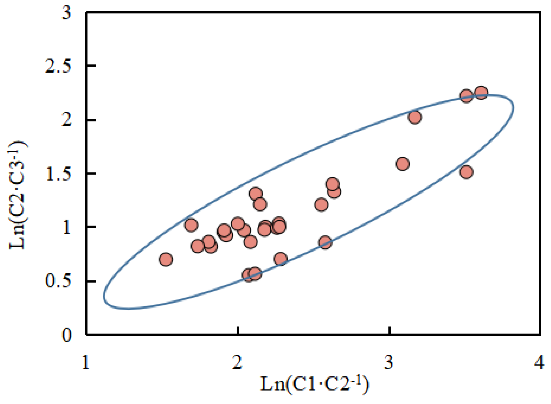 Processes 13 03869 g008 Processes 13 03869 g008