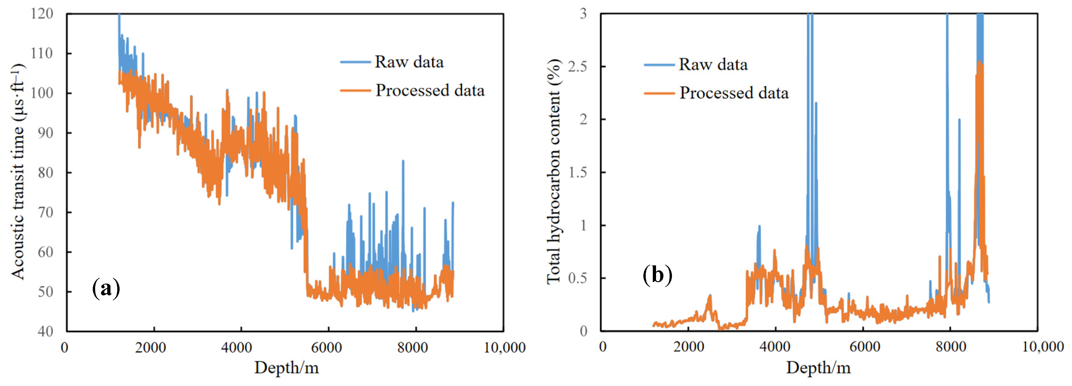 Processes 13 03869 g010 Processes 13 03869 g010