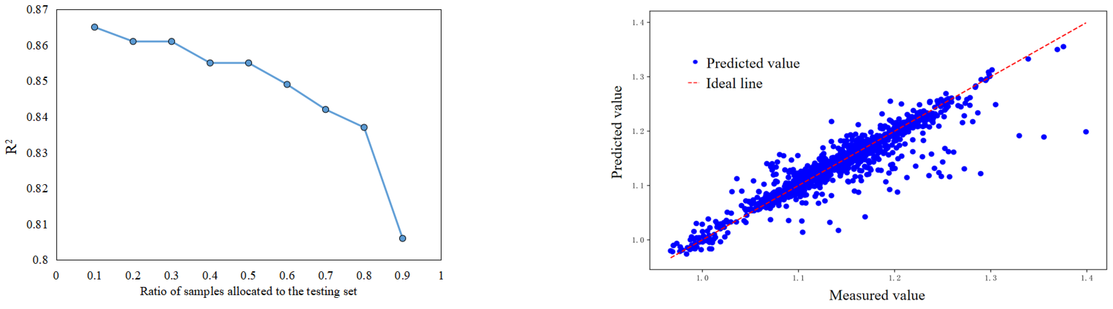 Processes 13 03869 g018 Processes 13 03869 g018