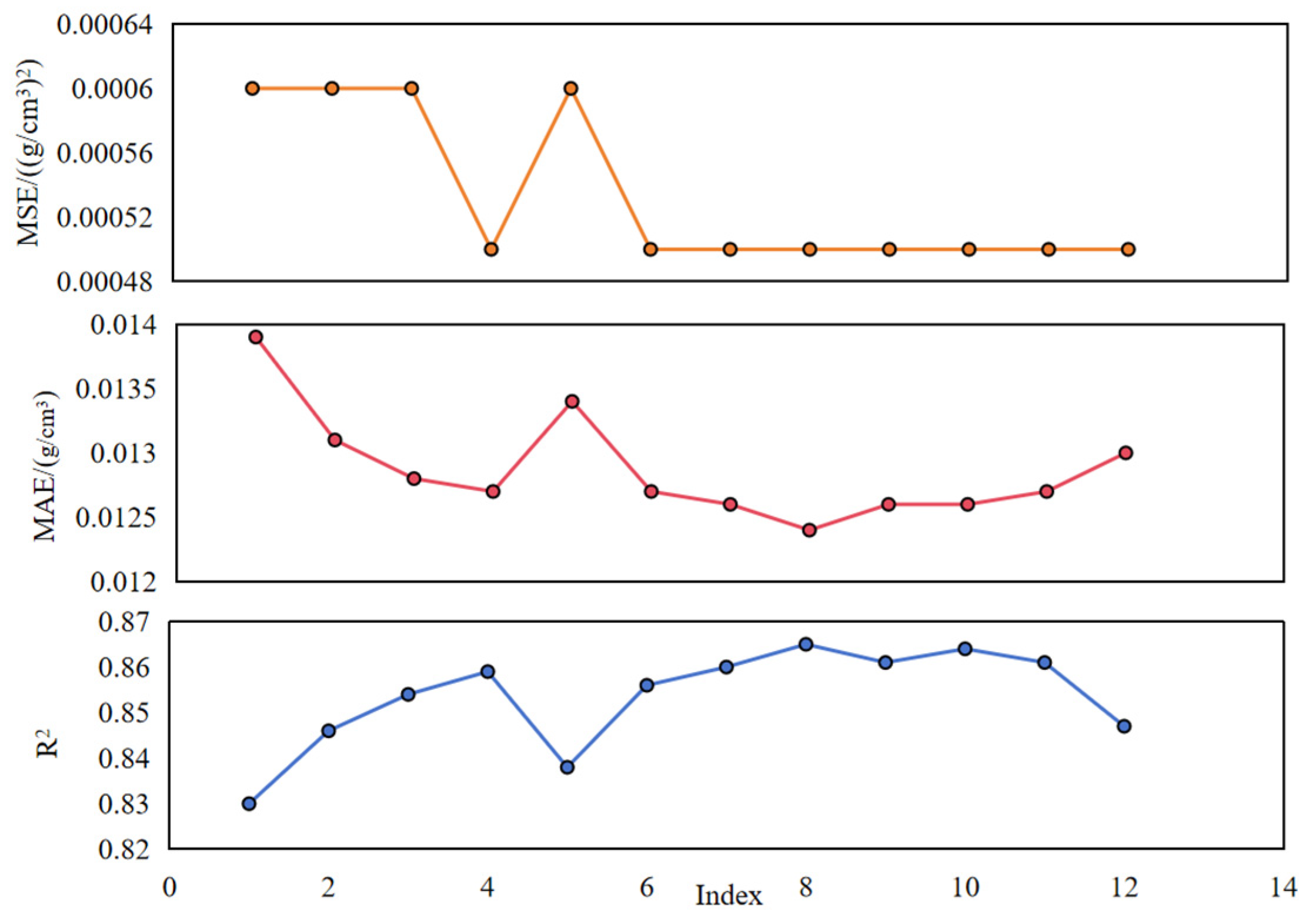 Processes 13 03869 g019 Processes 13 03869 g019