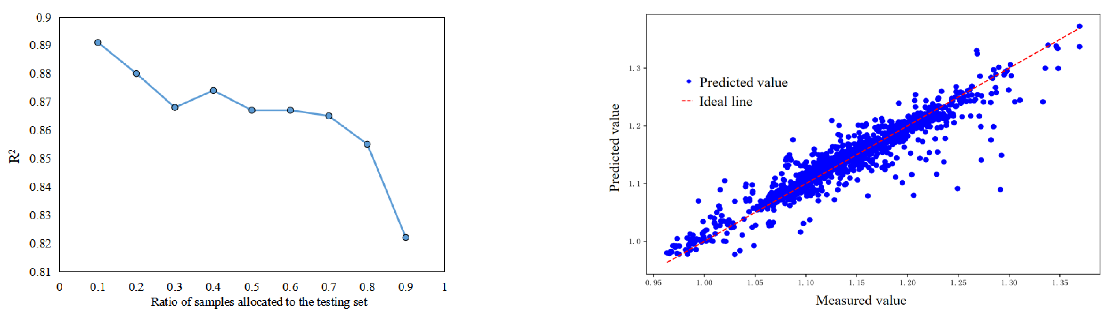 Processes 13 03869 g020 Processes 13 03869 g020