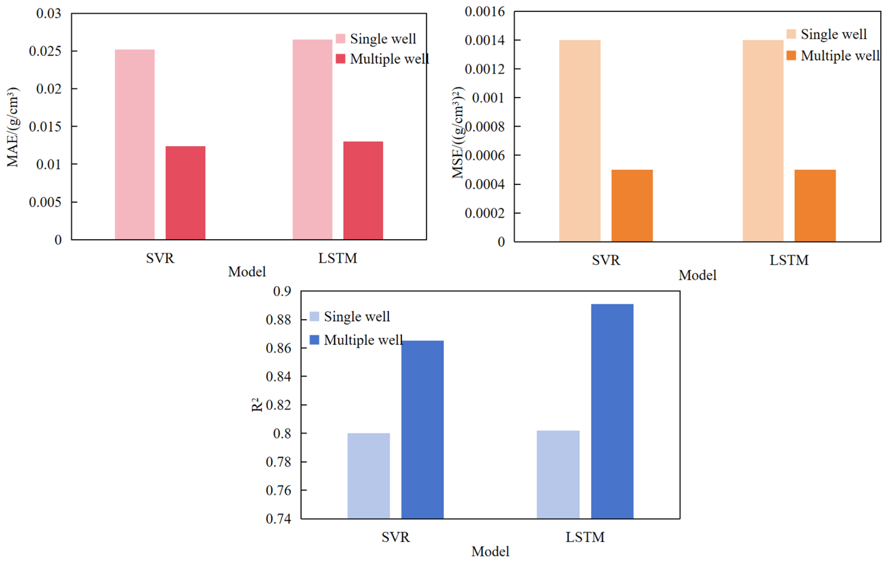Processes 13 03869 g023 Processes 13 03869 g023