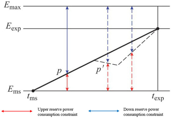 Processes 13 03870 g0a1