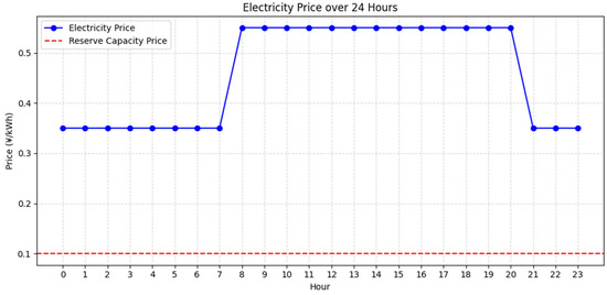 Processes 13 03870 g0a3