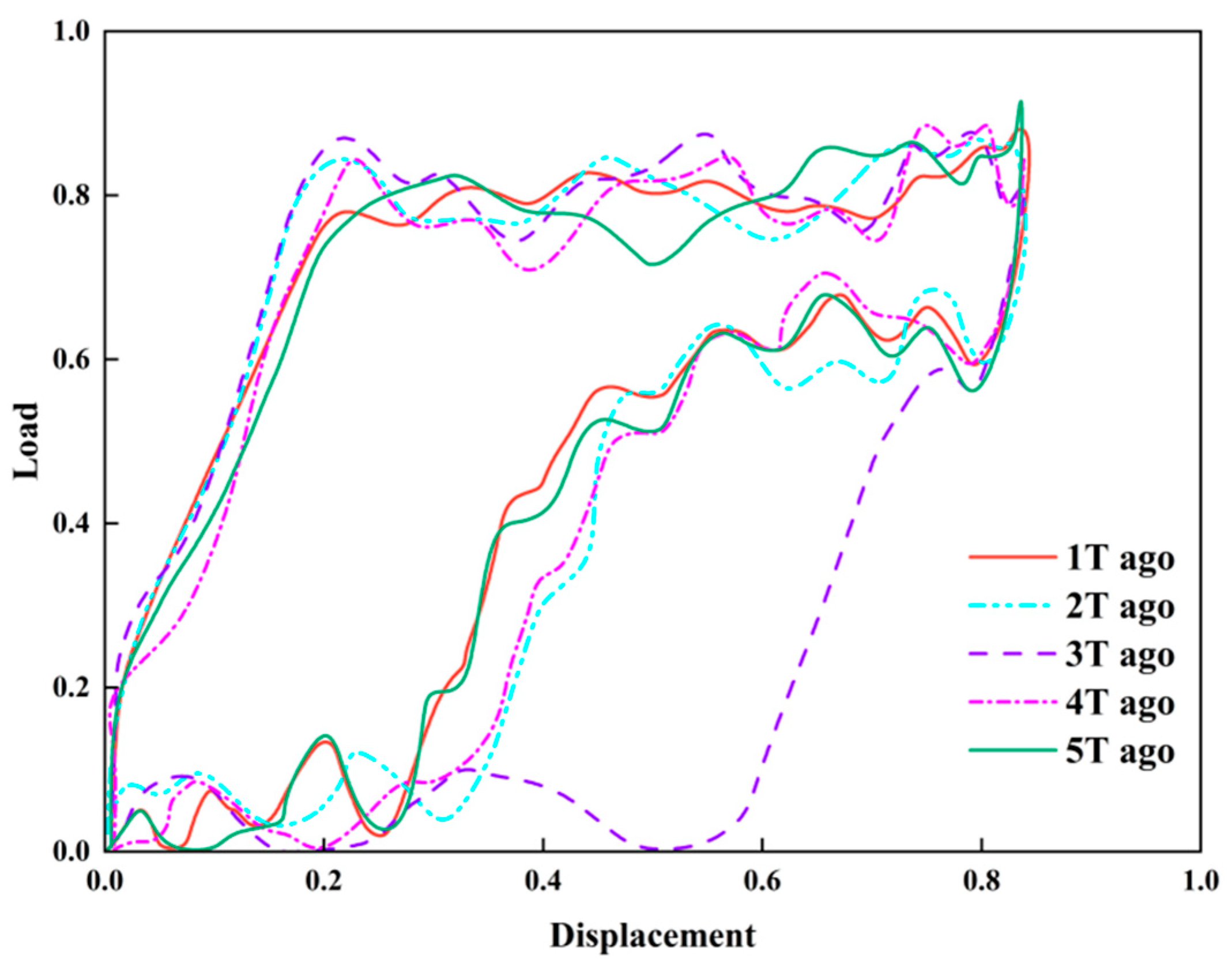Processes 13 03872 g015