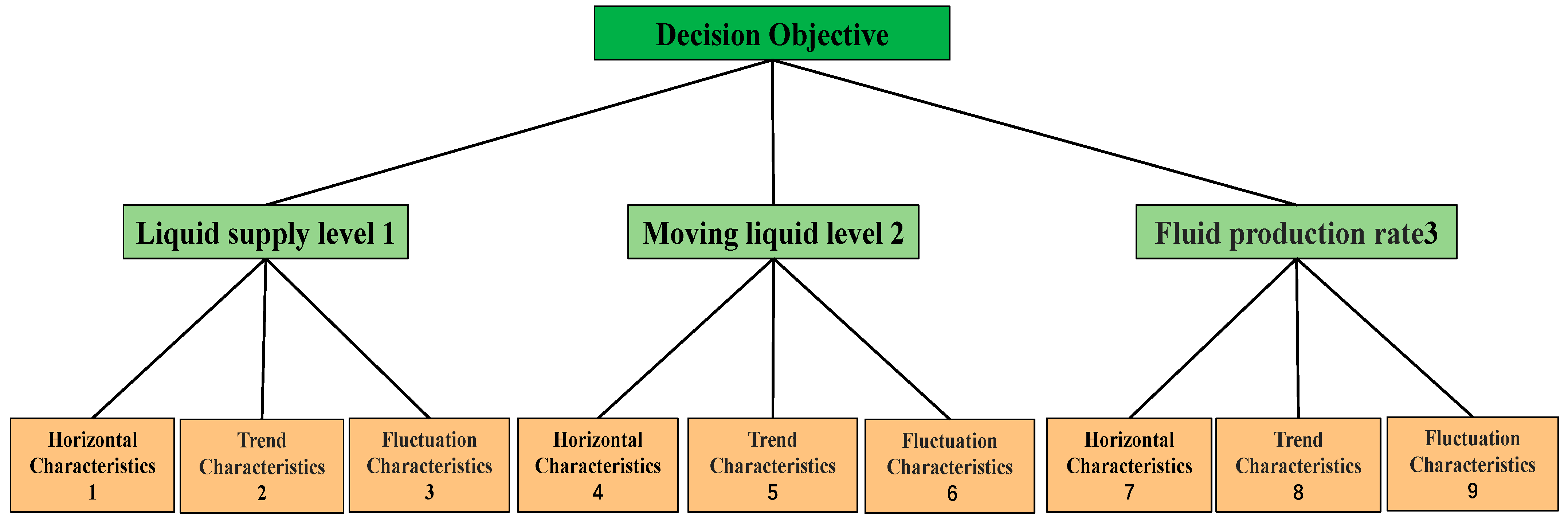 Processes 13 03872 g027