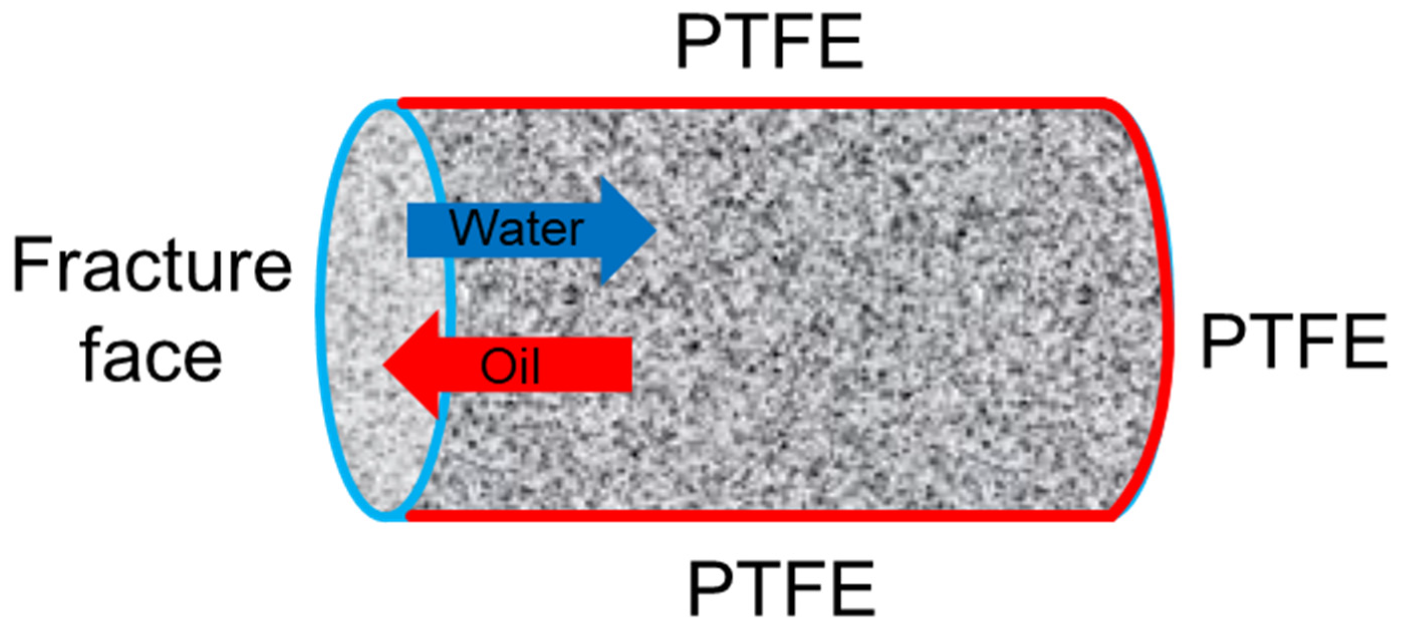 Processes 13 03875 g001