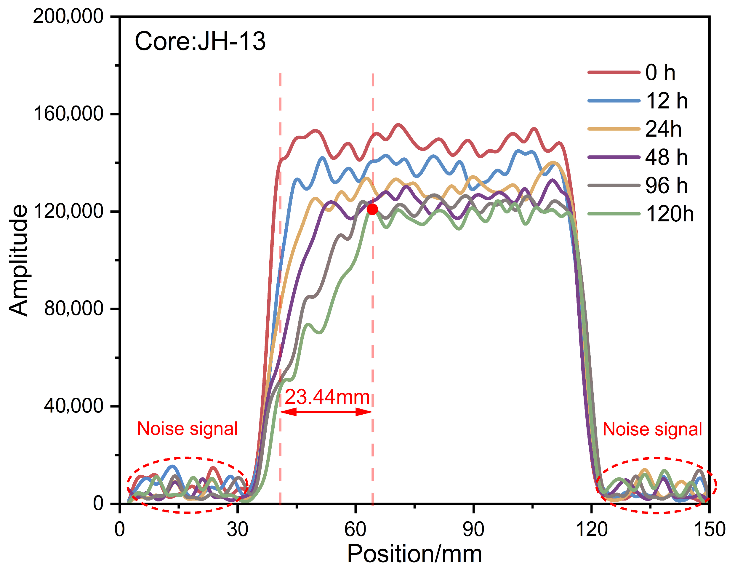 Processes 13 03875 g005