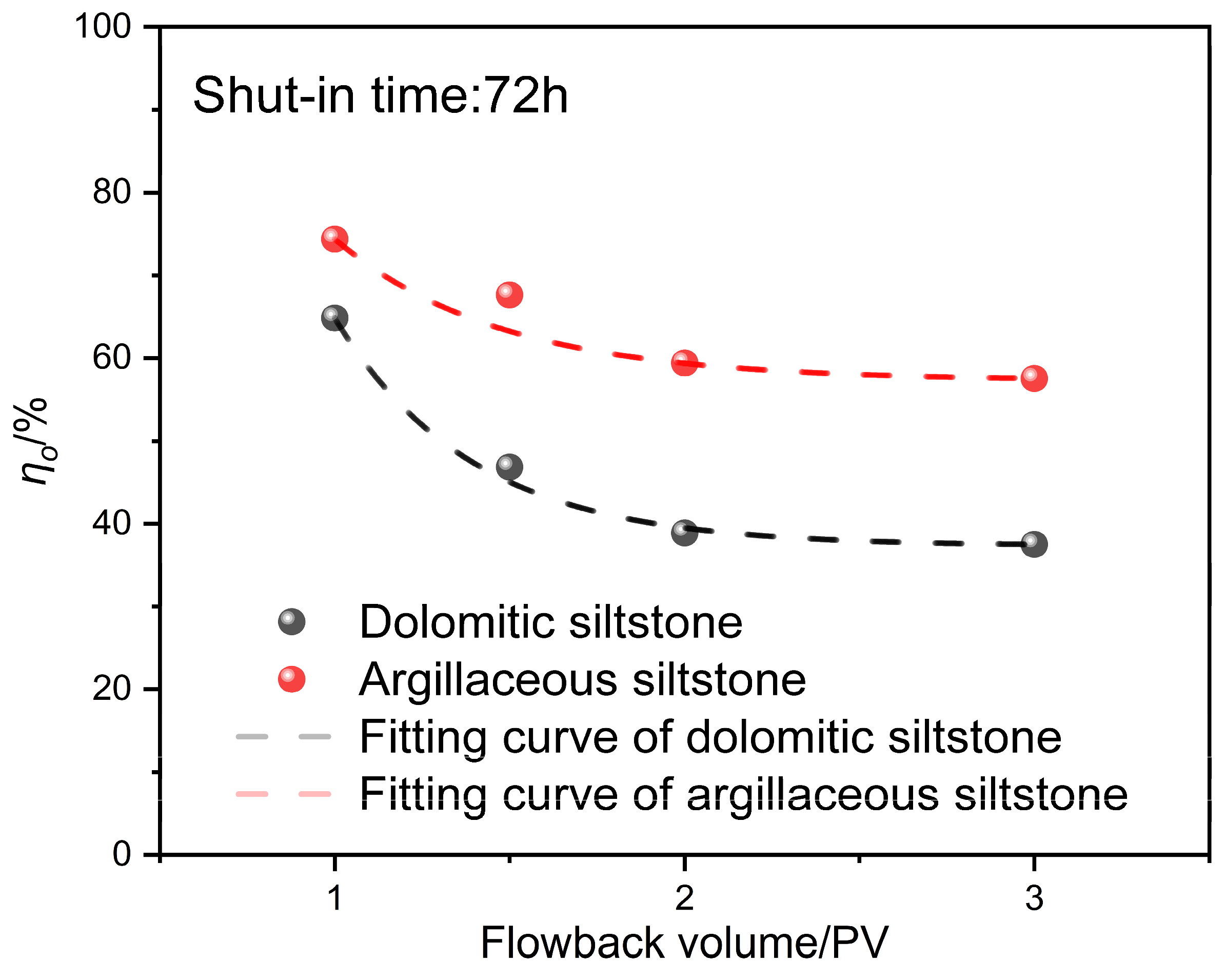 Processes 13 03875 g009