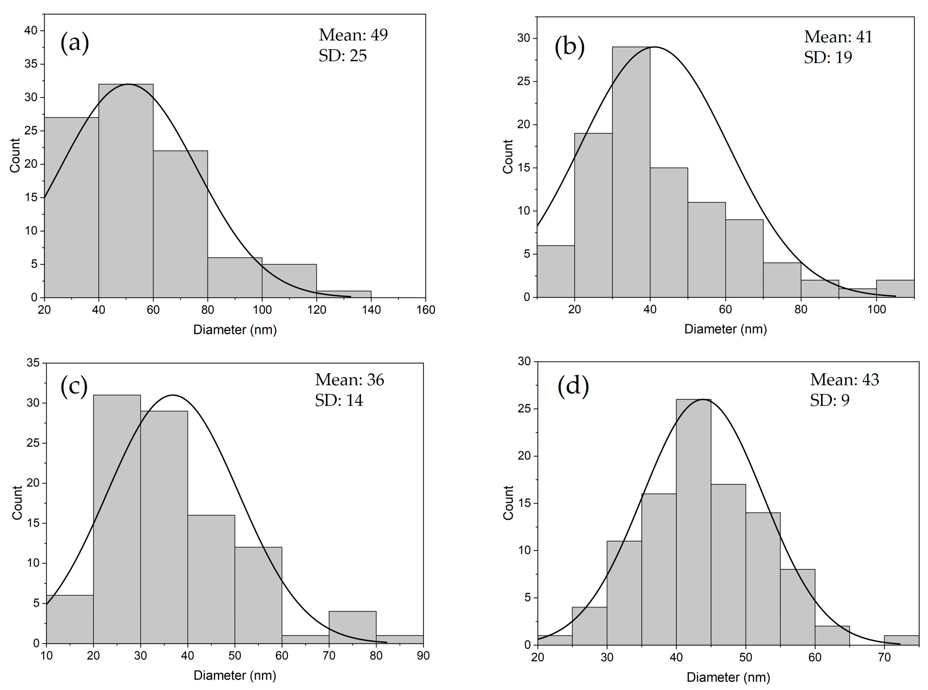 Processes 13 03876 g004