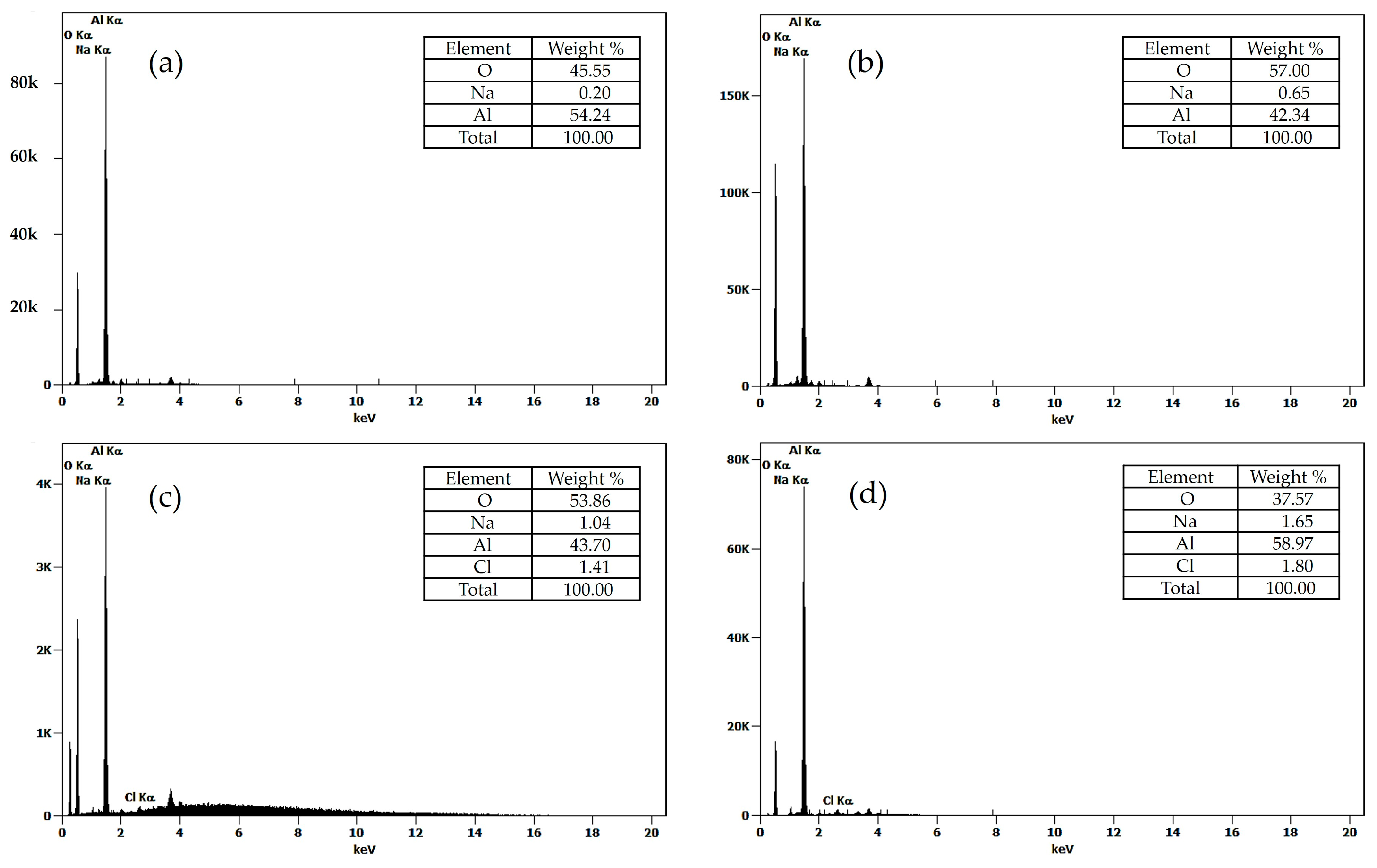 Processes 13 03876 g005