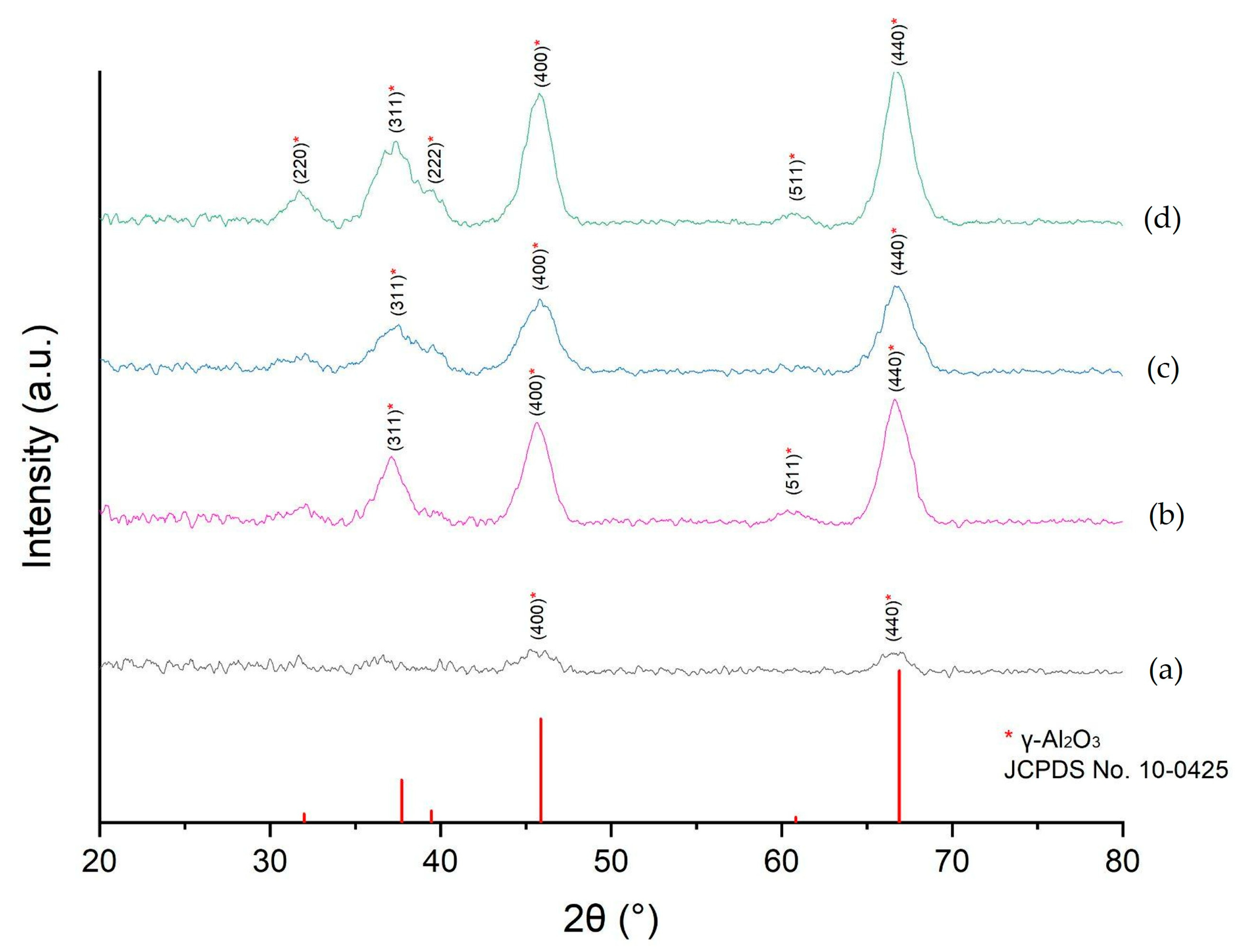 Processes 13 03876 g006