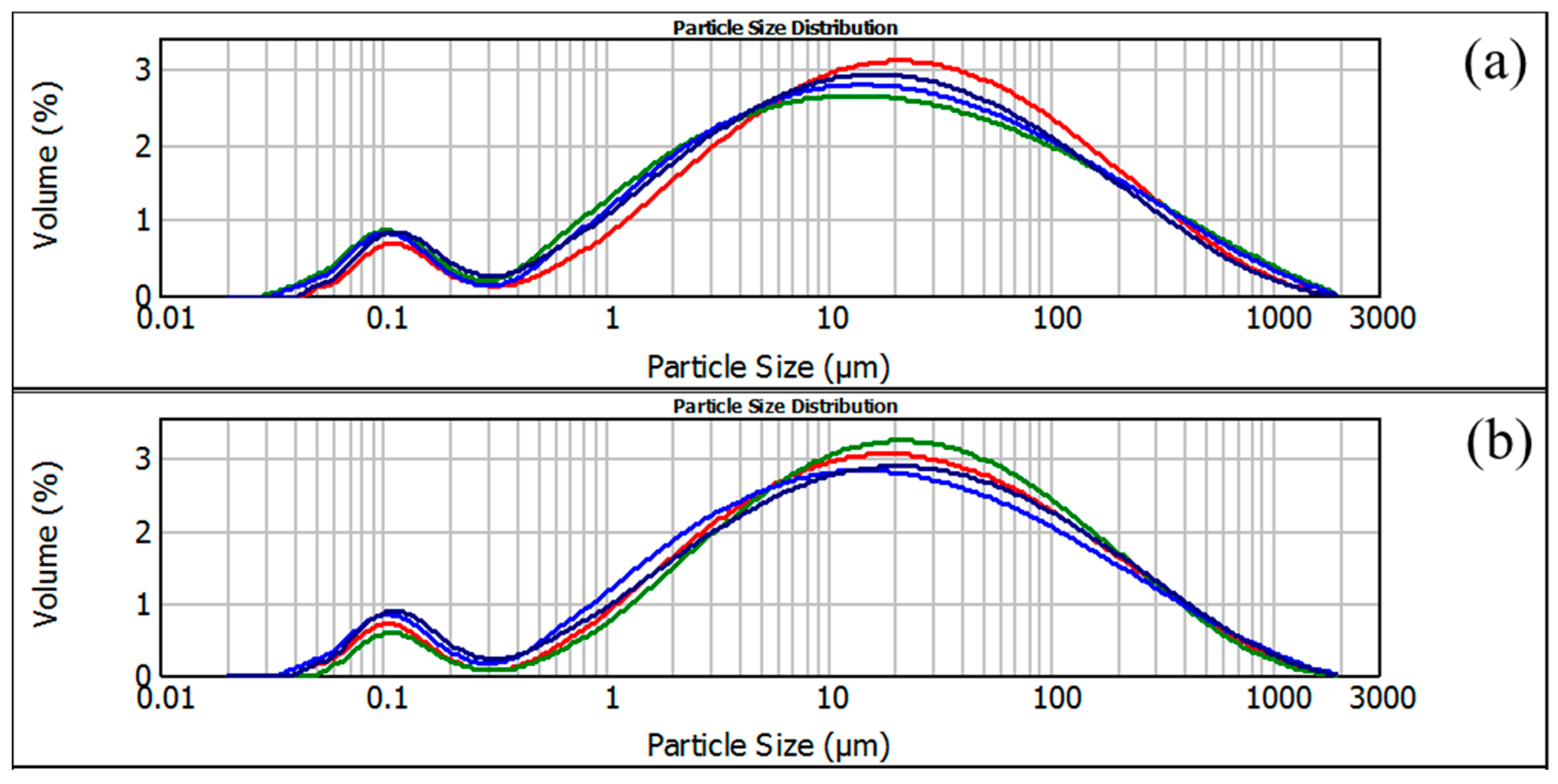 Processes 13 03882 g001 Processes 13 03882 g001