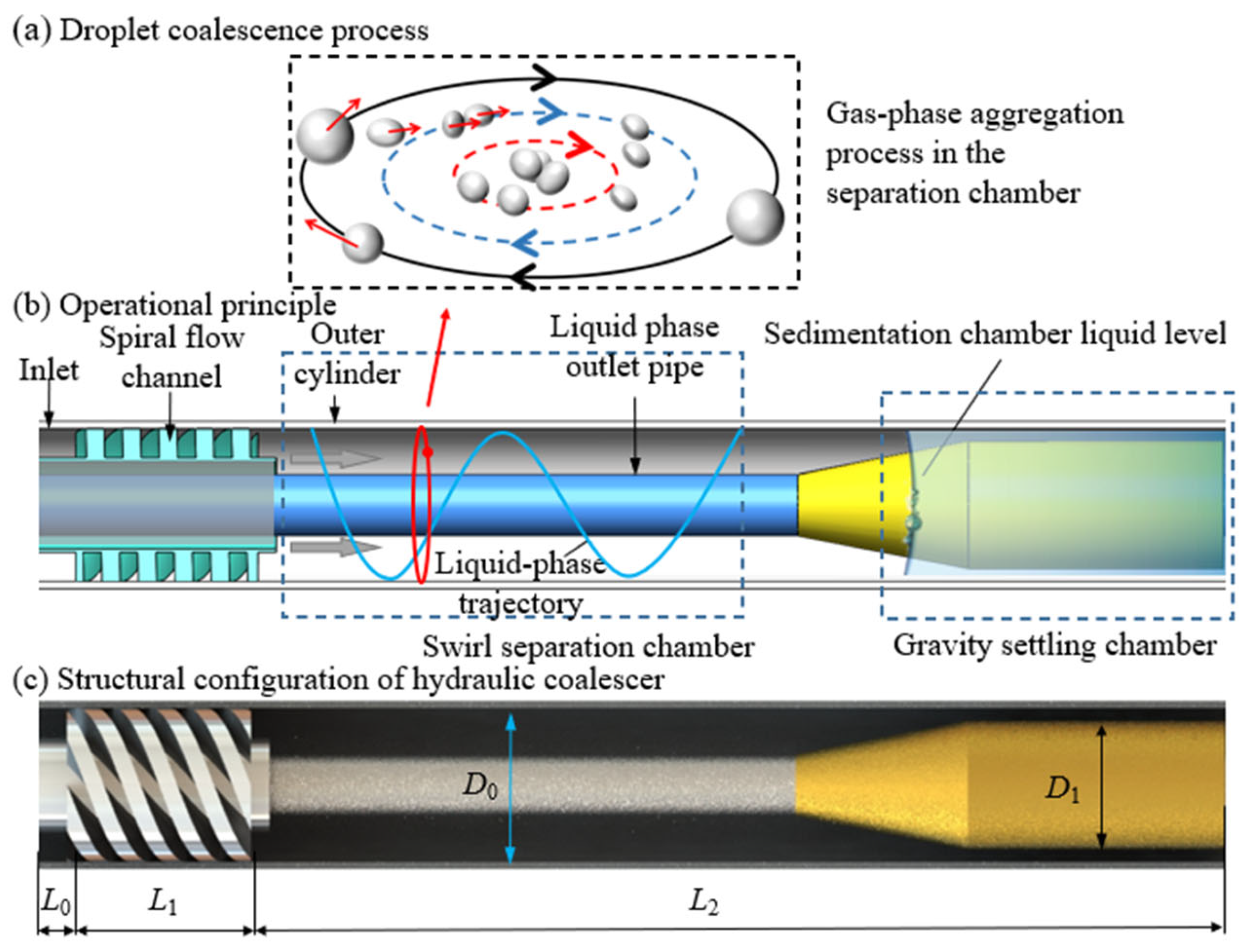 Processes 13 03884 g002
