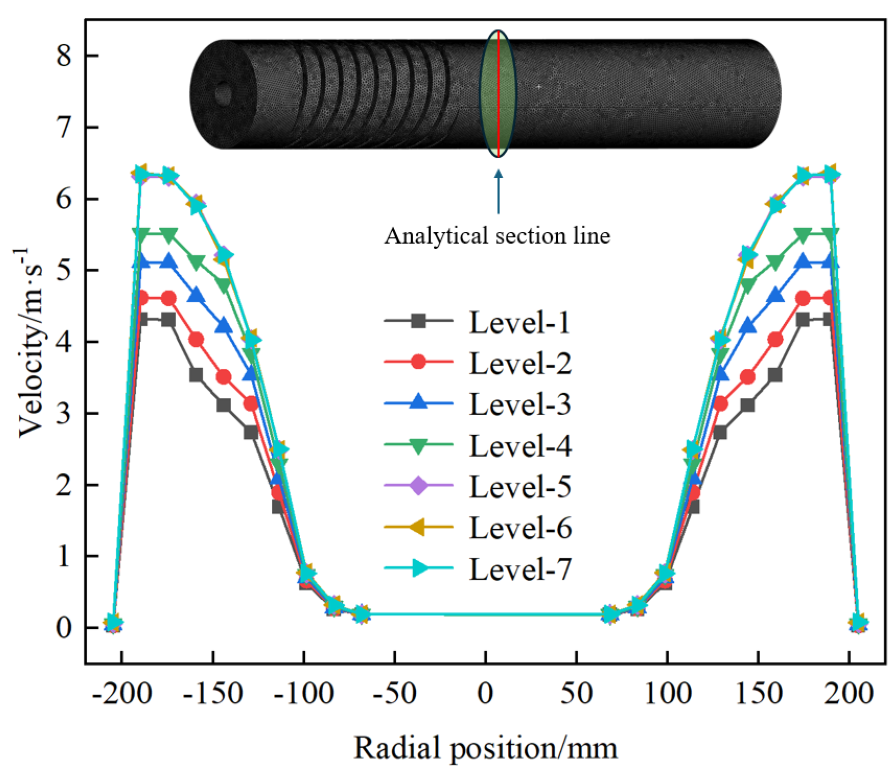 Processes 13 03884 g004