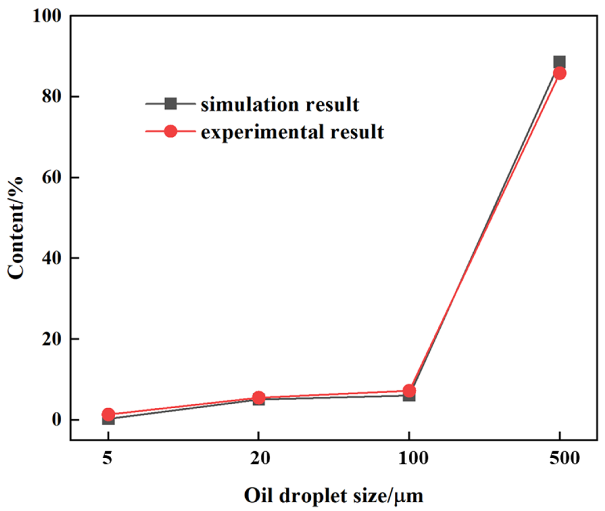 Processes 13 03884 g006