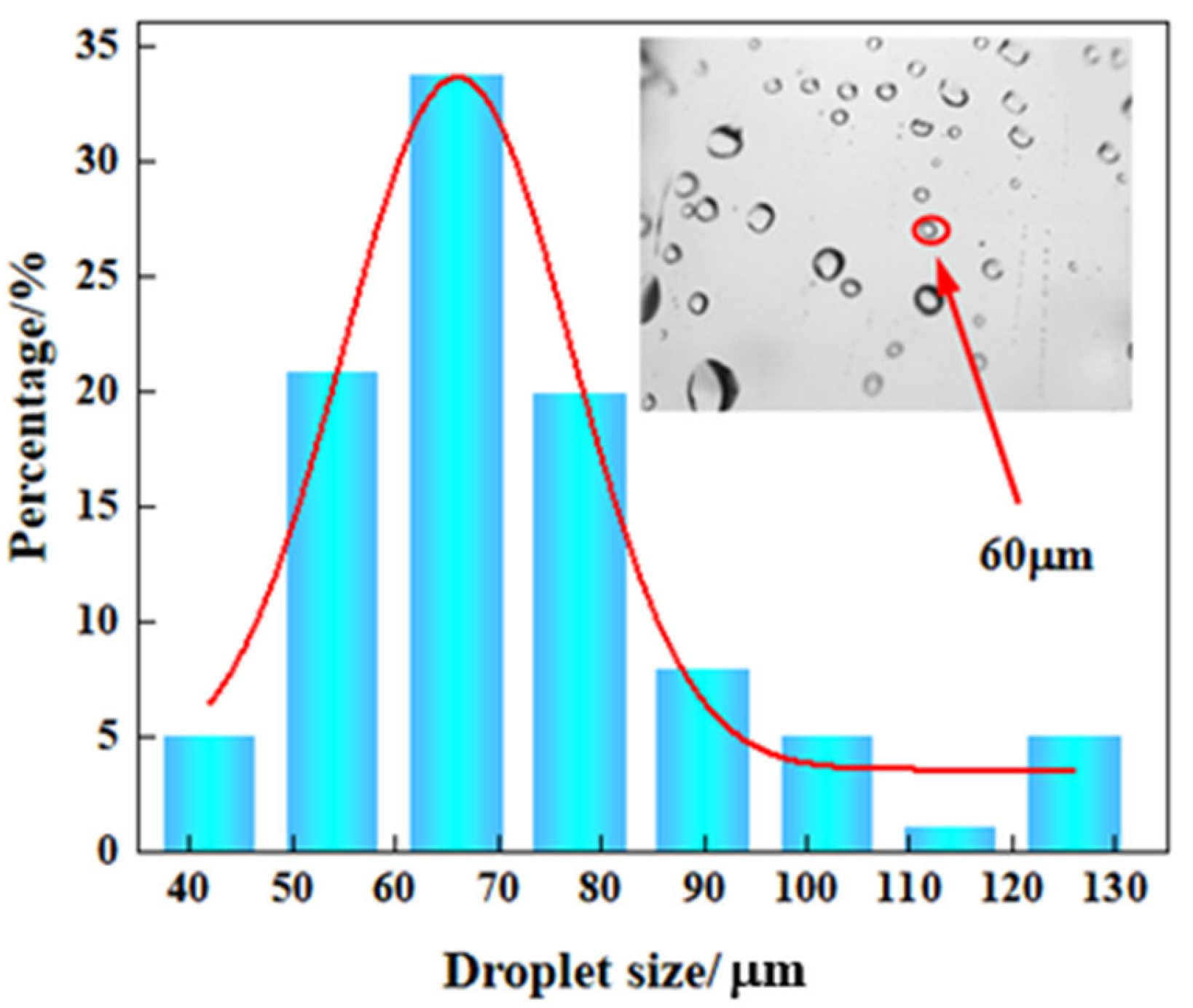 Processes 13 03884 g009