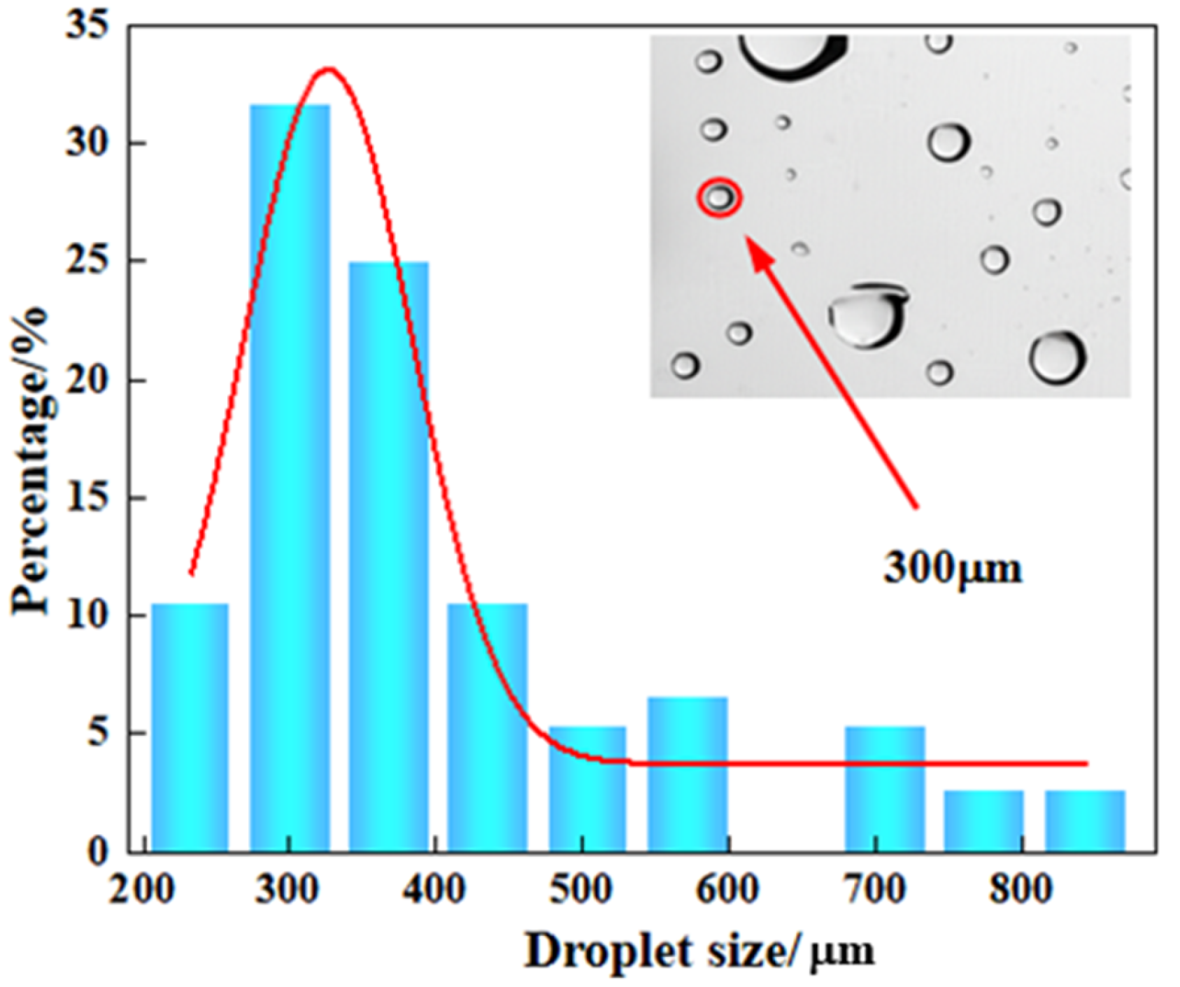 Processes 13 03884 g011