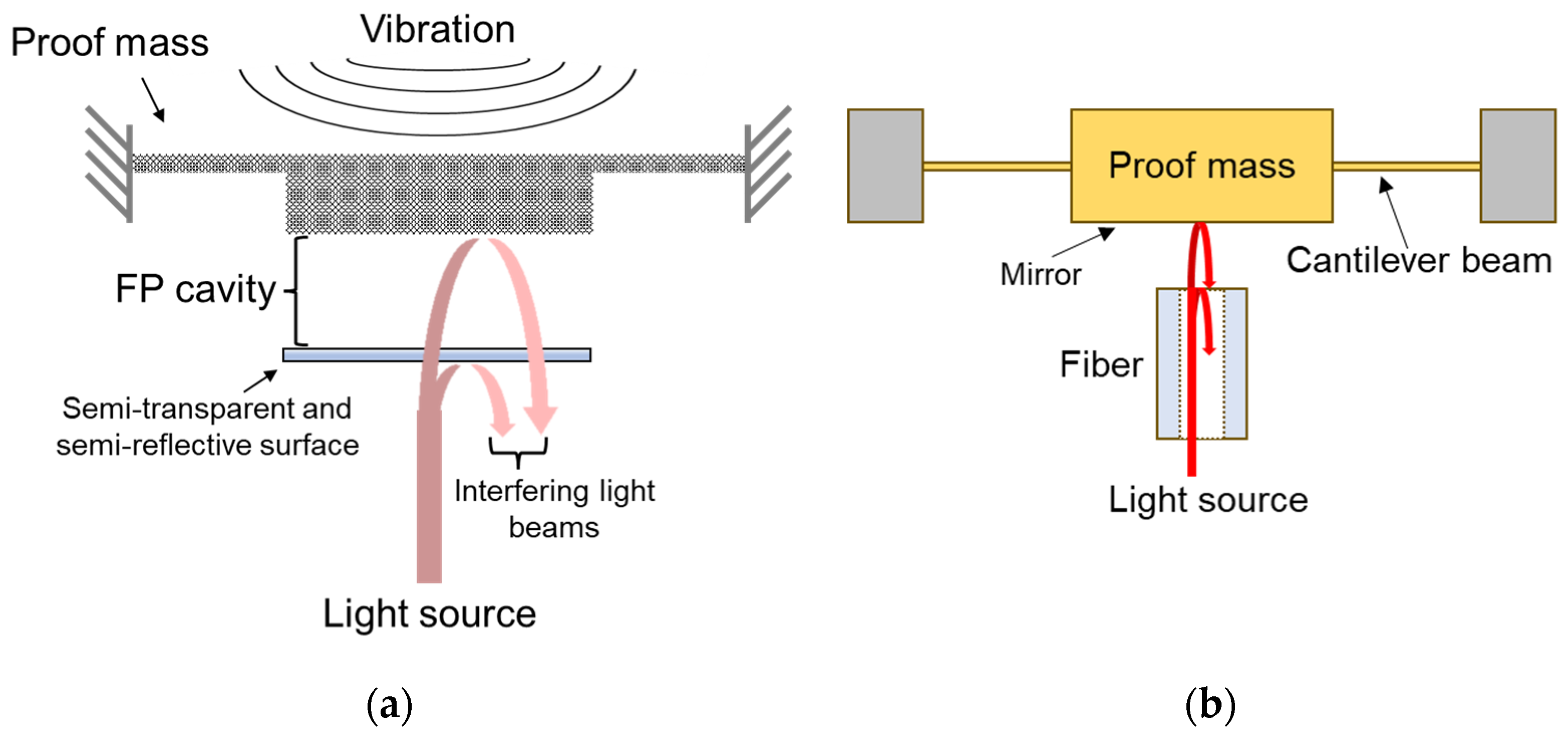 Processes 13 03885 g001 Processes 13 03885 g001