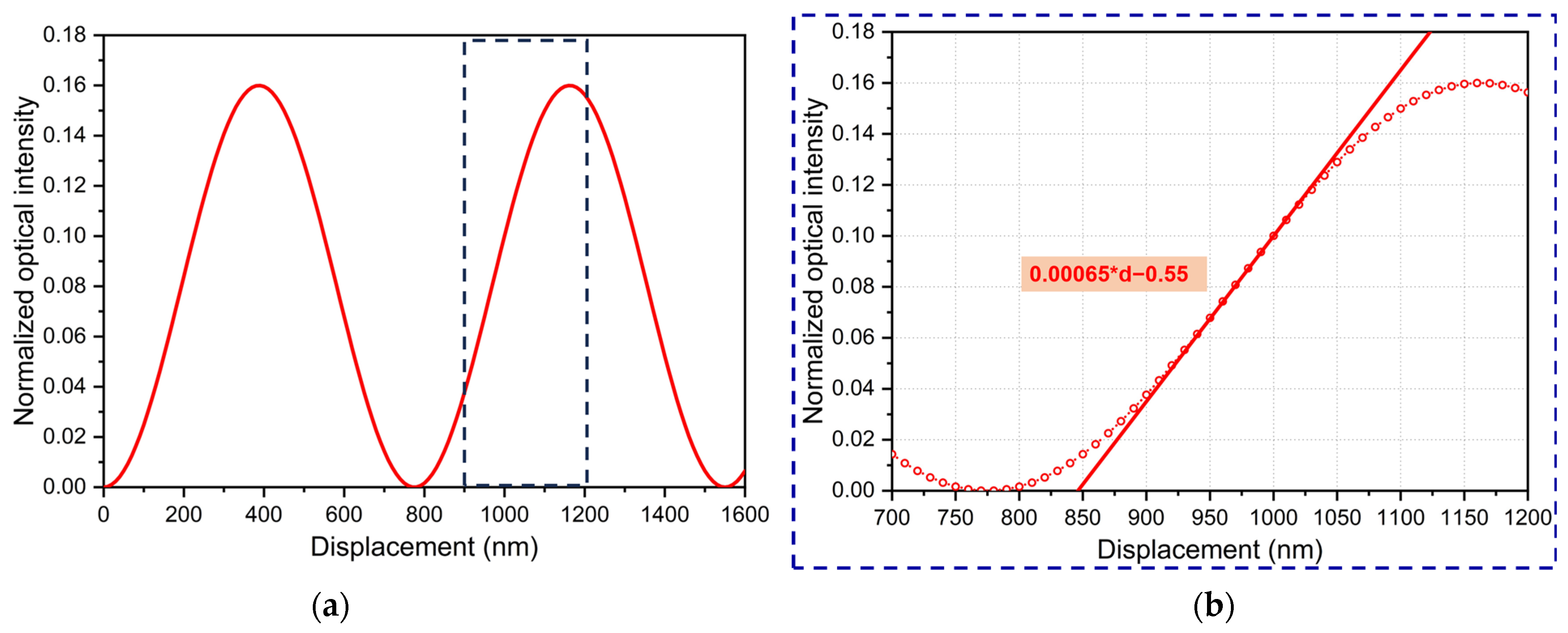 Processes 13 03885 g012 Processes 13 03885 g012