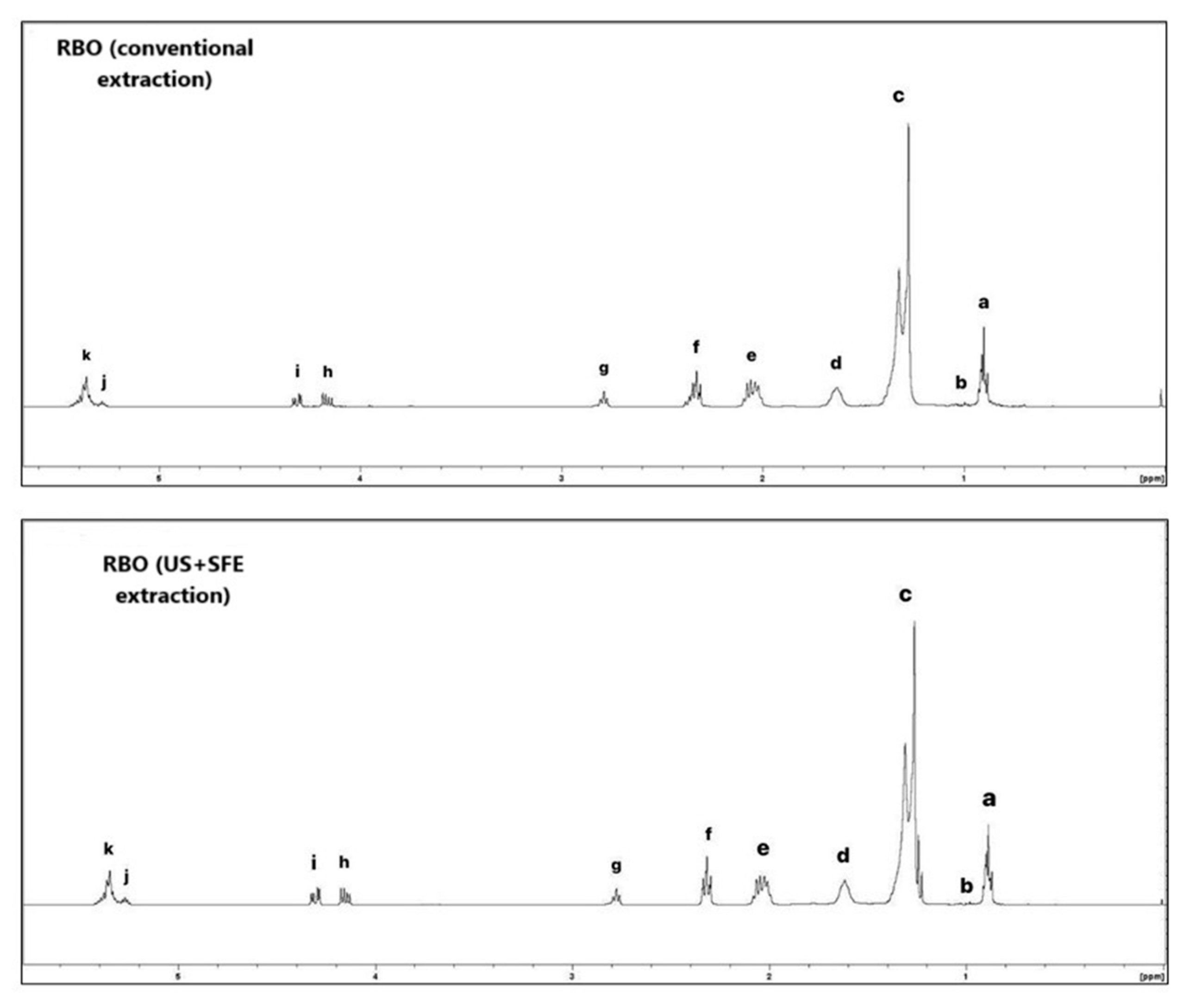 Processes 13 03898 g003 Processes 13 03898 g003