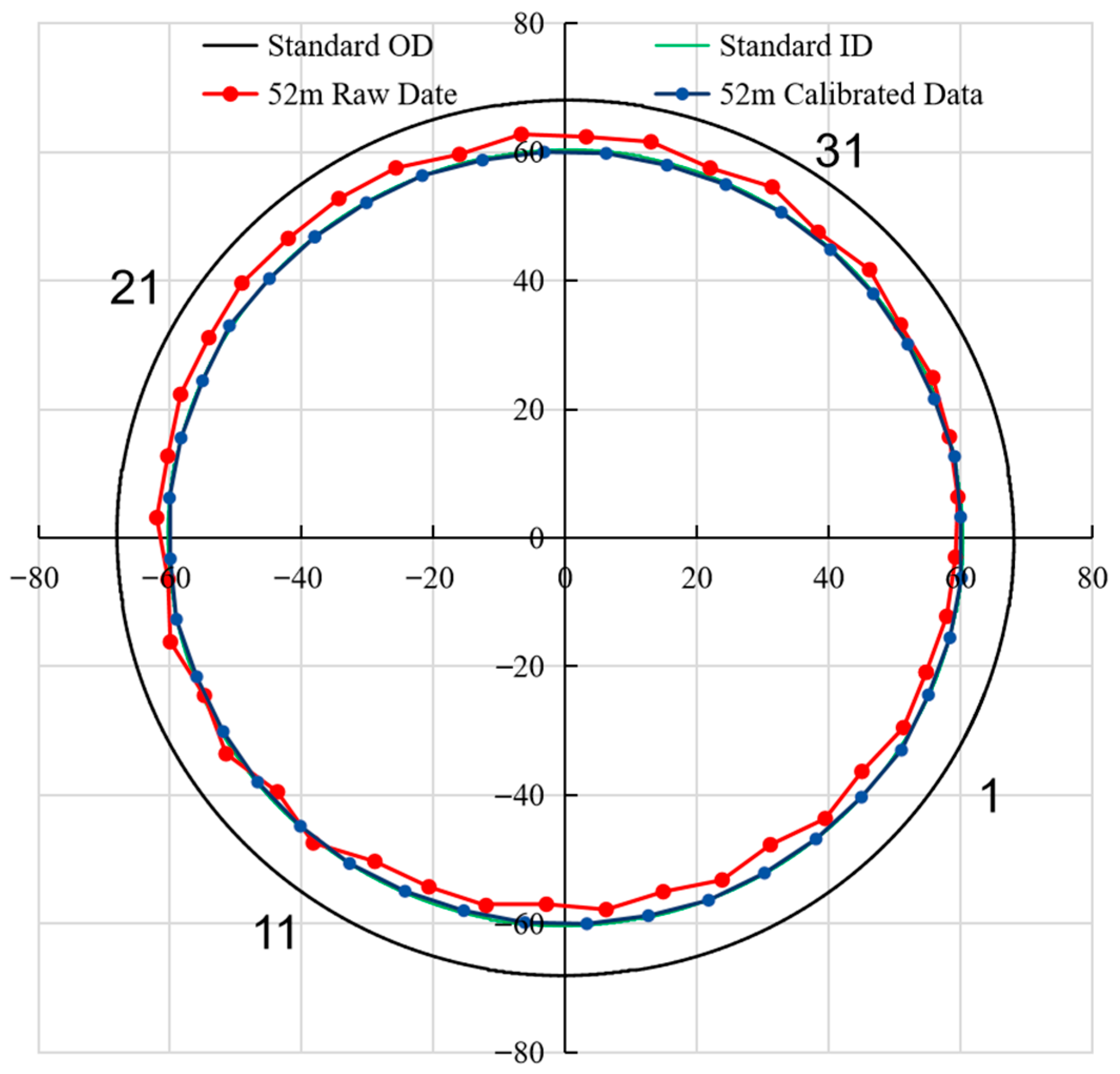 Processes 13 03899 g010