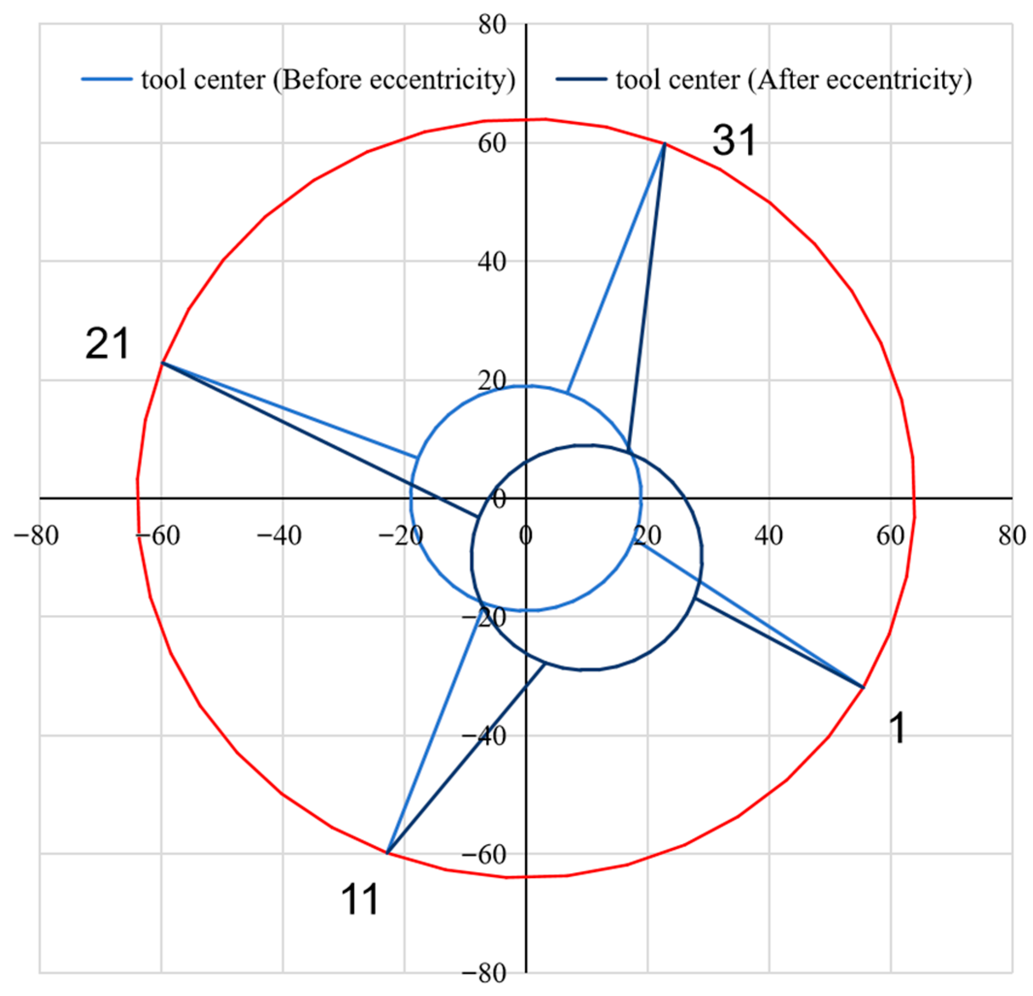Processes 13 03899 g013