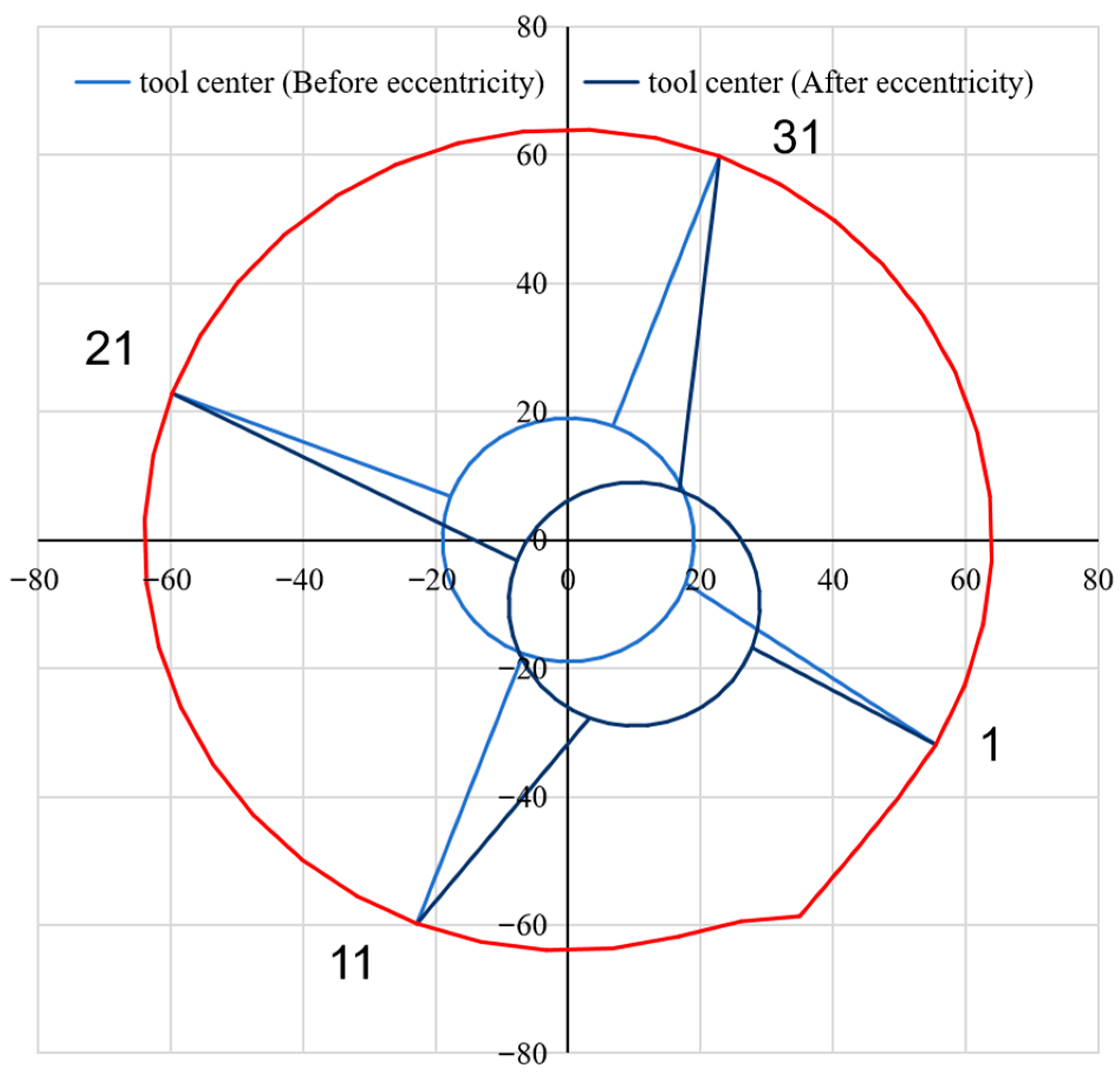 Processes 13 03899 g014