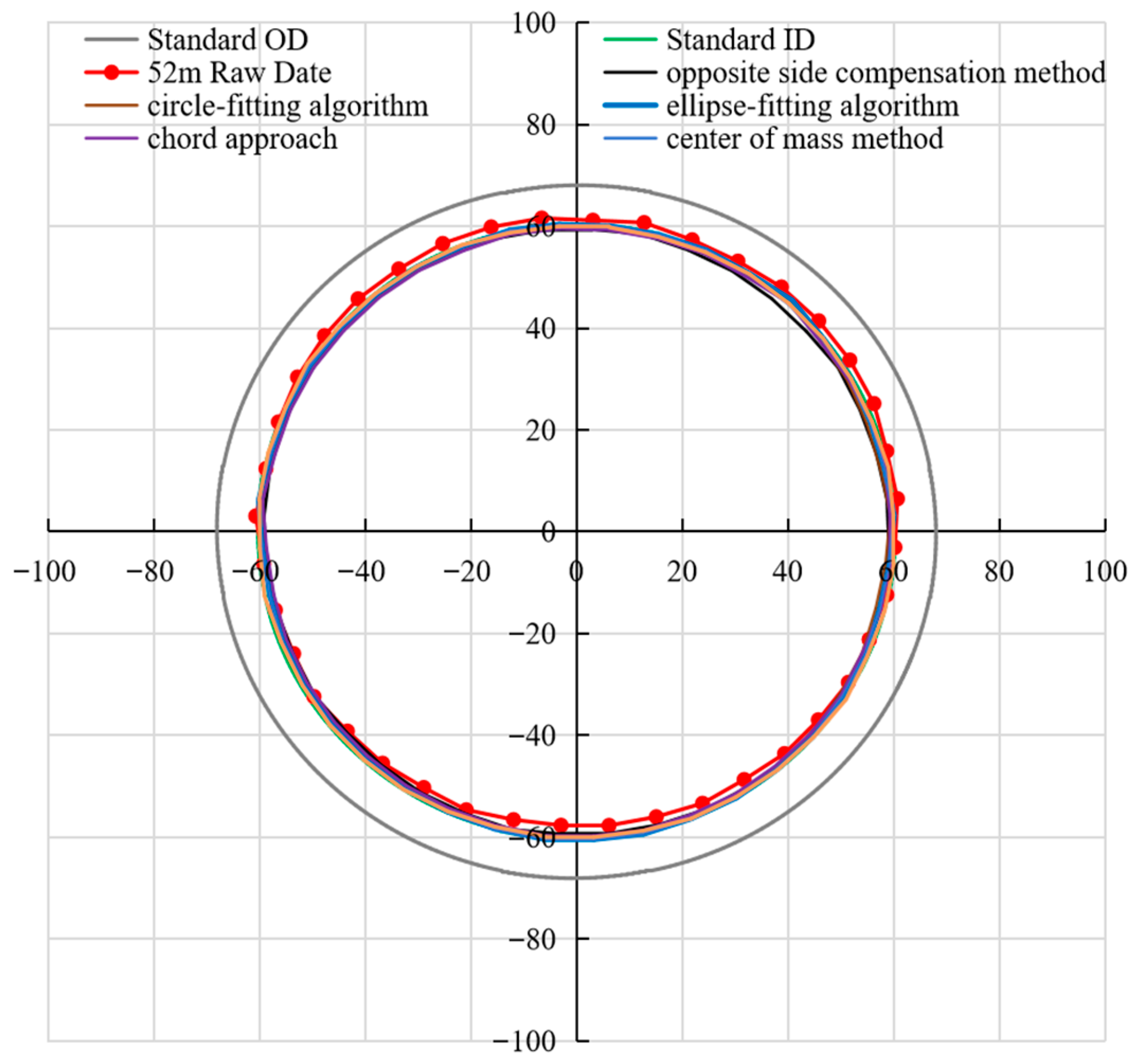 Processes 13 03899 g016